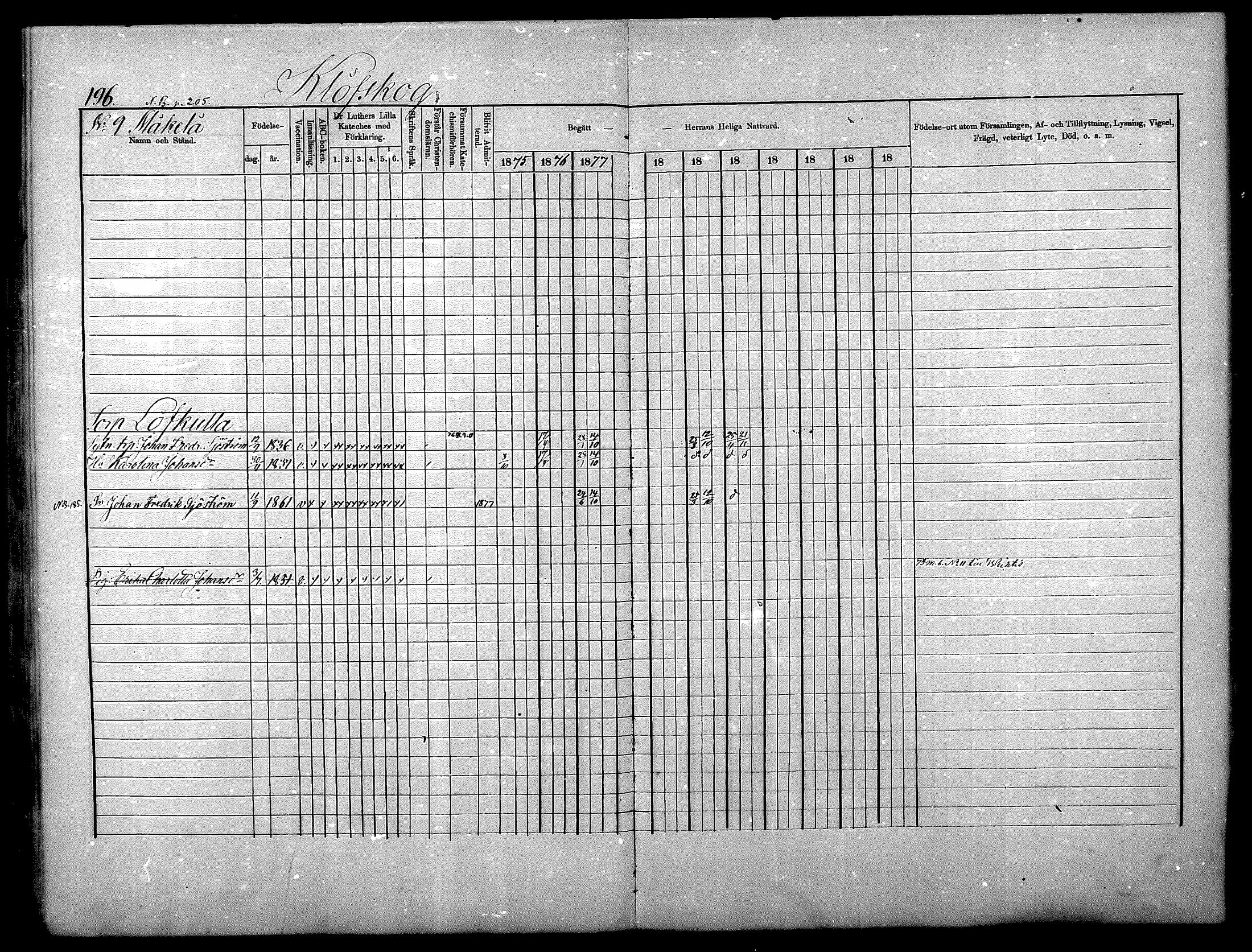 [ ../kirjat/Kirkonkirjat/nurmijarvi/rippikirja_1875-1880_mko152-163/kuvat/196.jpg ]