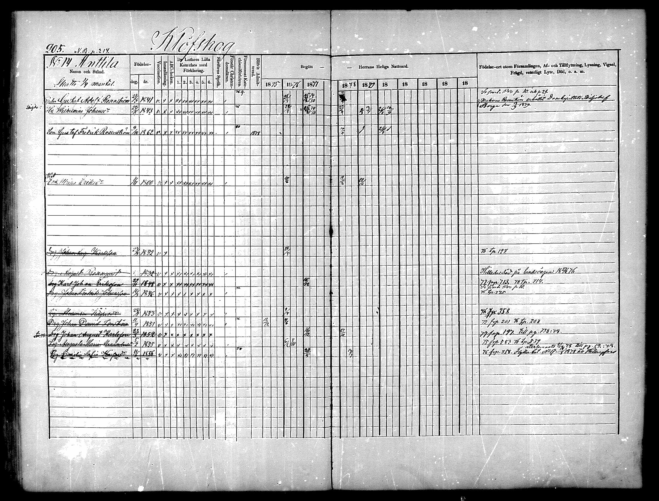 [ ../kirjat/Kirkonkirjat/nurmijarvi/rippikirja_1875-1880_mko152-163/kuvat/205.jpg ]