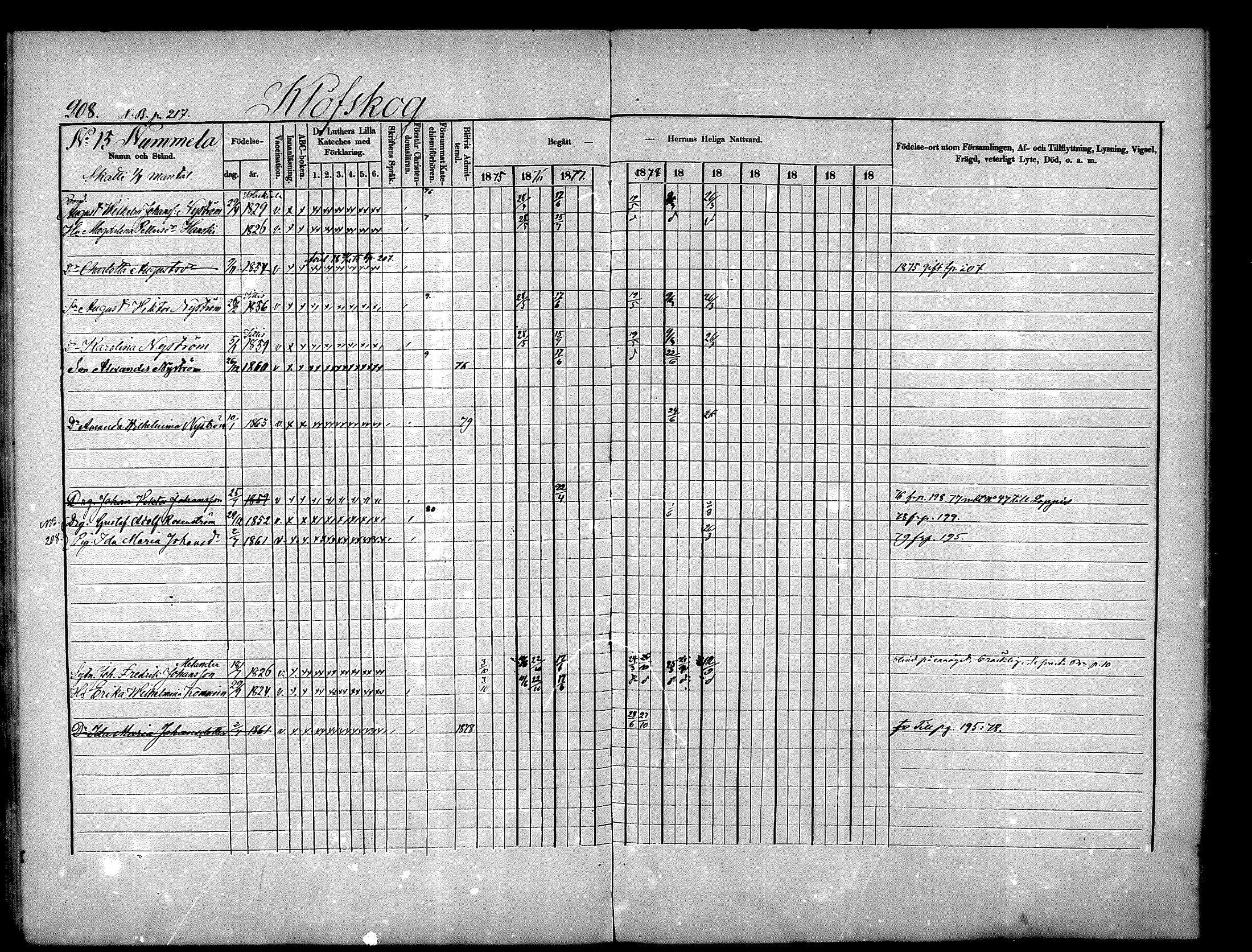 [ ../kirjat/Kirkonkirjat/nurmijarvi/rippikirja_1875-1880_mko152-163/kuvat/208.jpg ]
