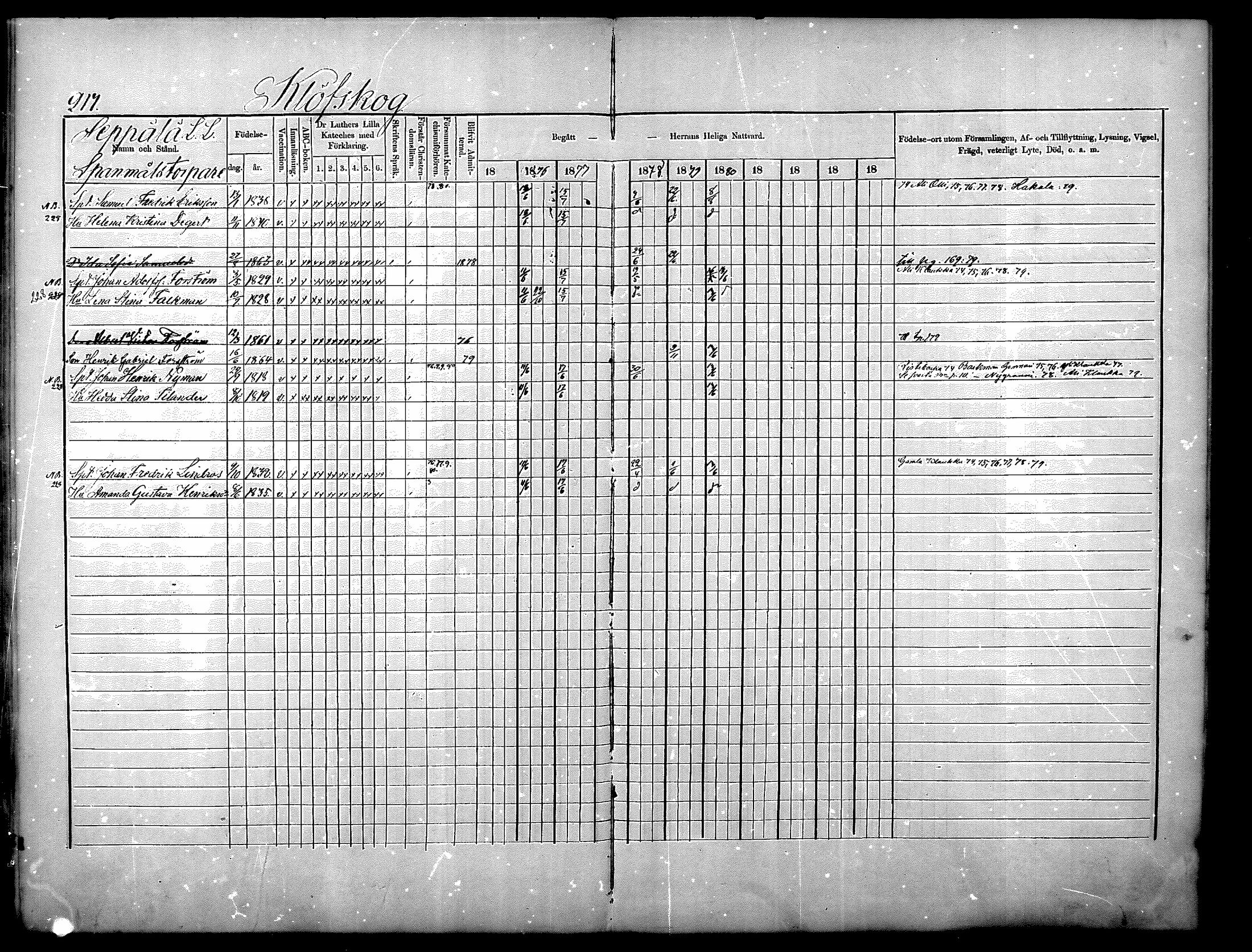 [ ../kirjat/Kirkonkirjat/nurmijarvi/rippikirja_1875-1880_mko152-163/kuvat/217.jpg ]