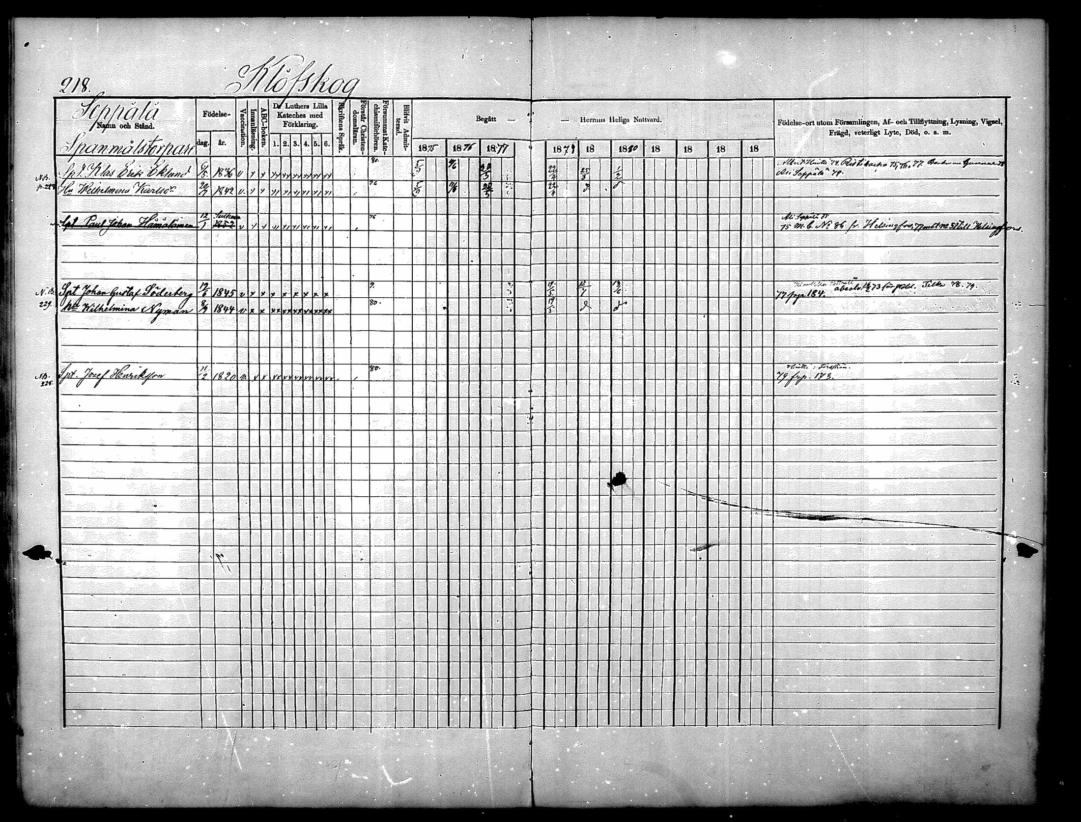 [ ../kirjat/Kirkonkirjat/nurmijarvi/rippikirja_1875-1880_mko152-163/kuvat/218.jpg ]