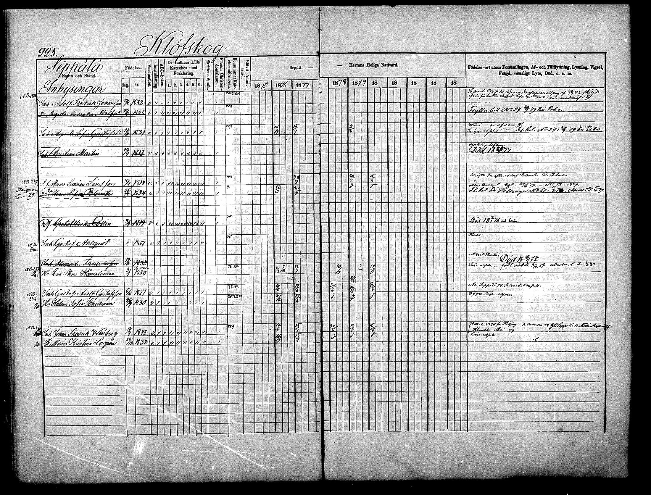 [ ../kirjat/Kirkonkirjat/nurmijarvi/rippikirja_1875-1880_mko152-163/kuvat/225.jpg ]