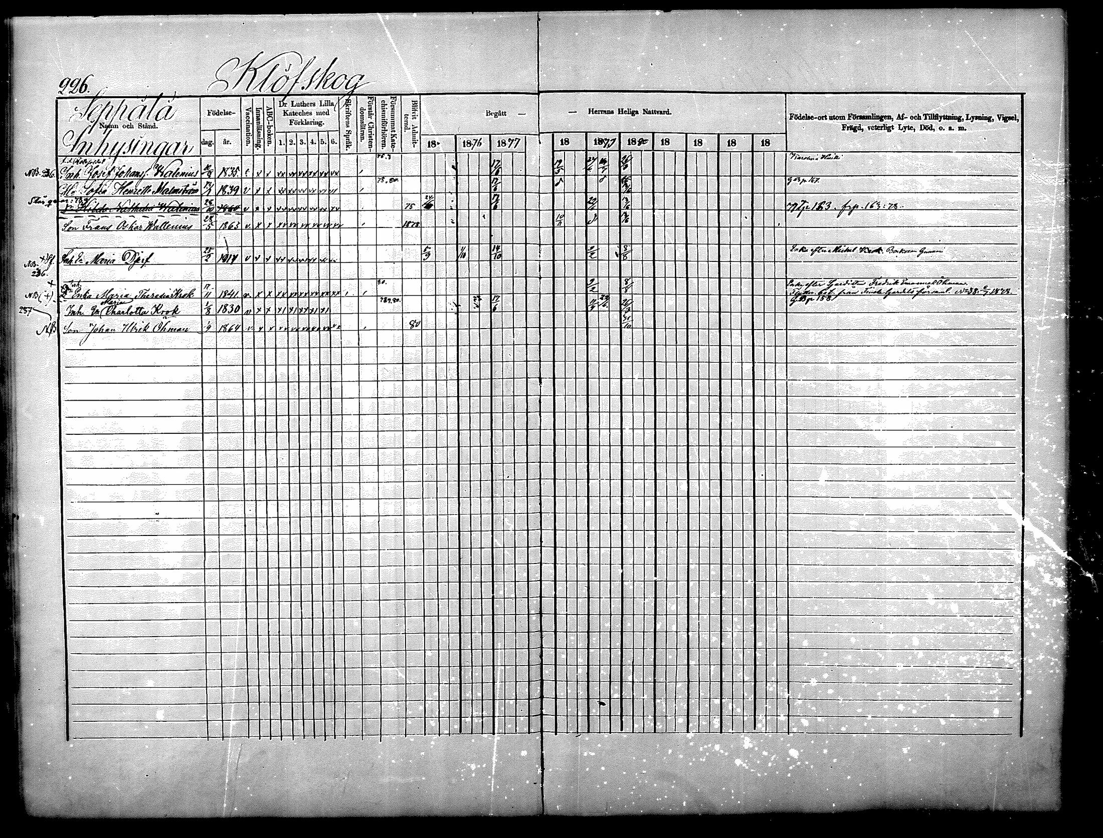 [ ../kirjat/Kirkonkirjat/nurmijarvi/rippikirja_1875-1880_mko152-163/kuvat/226.jpg ]