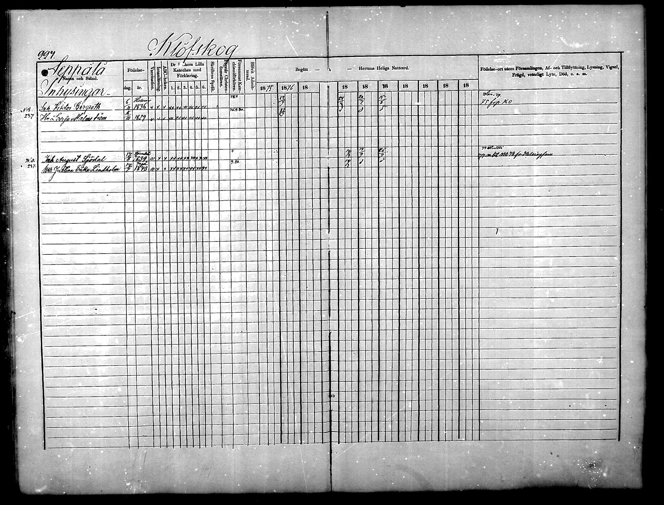 [ ../kirjat/Kirkonkirjat/nurmijarvi/rippikirja_1875-1880_mko152-163/kuvat/227.jpg ]