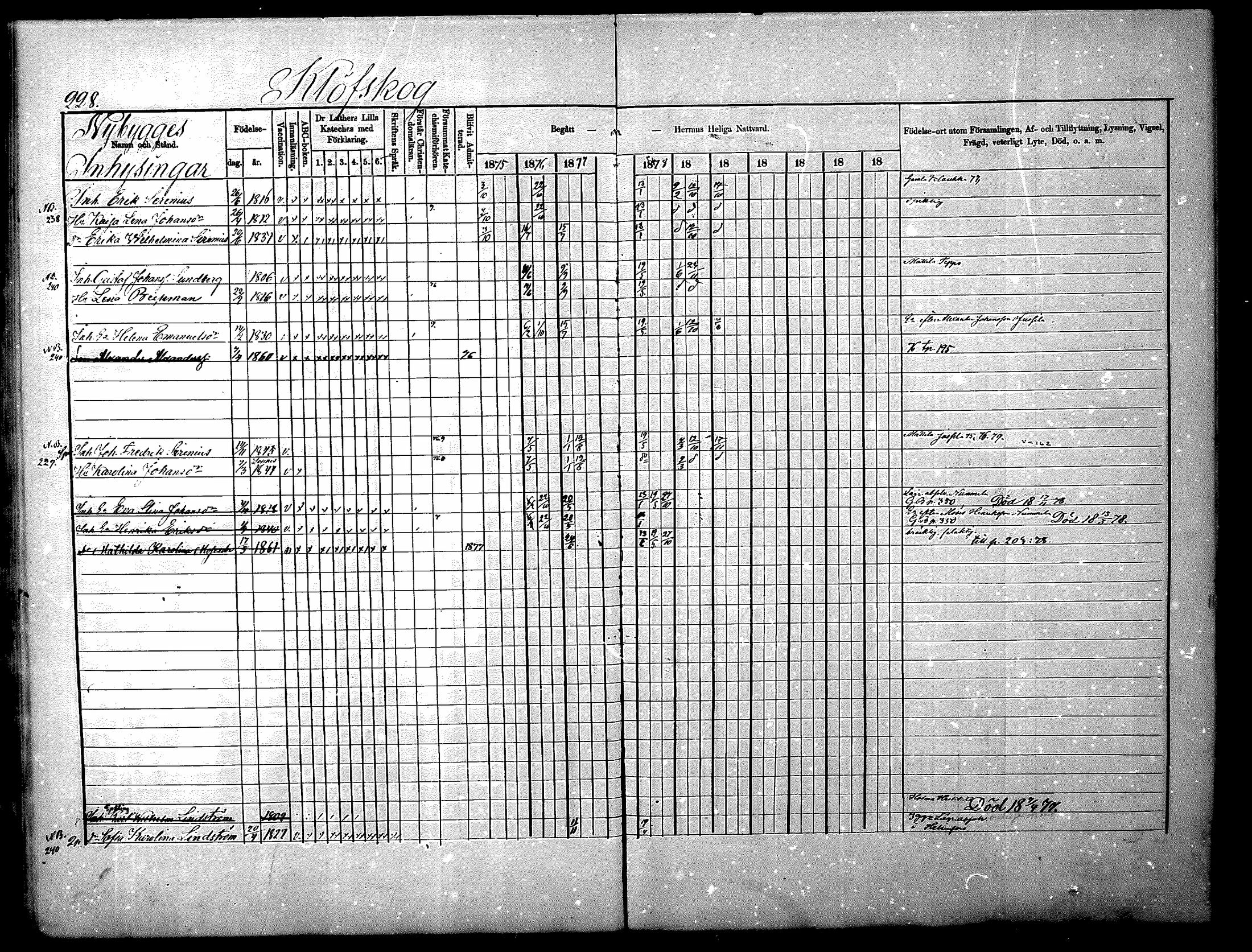 [ ../kirjat/Kirkonkirjat/nurmijarvi/rippikirja_1875-1880_mko152-163/kuvat/228.jpg ]