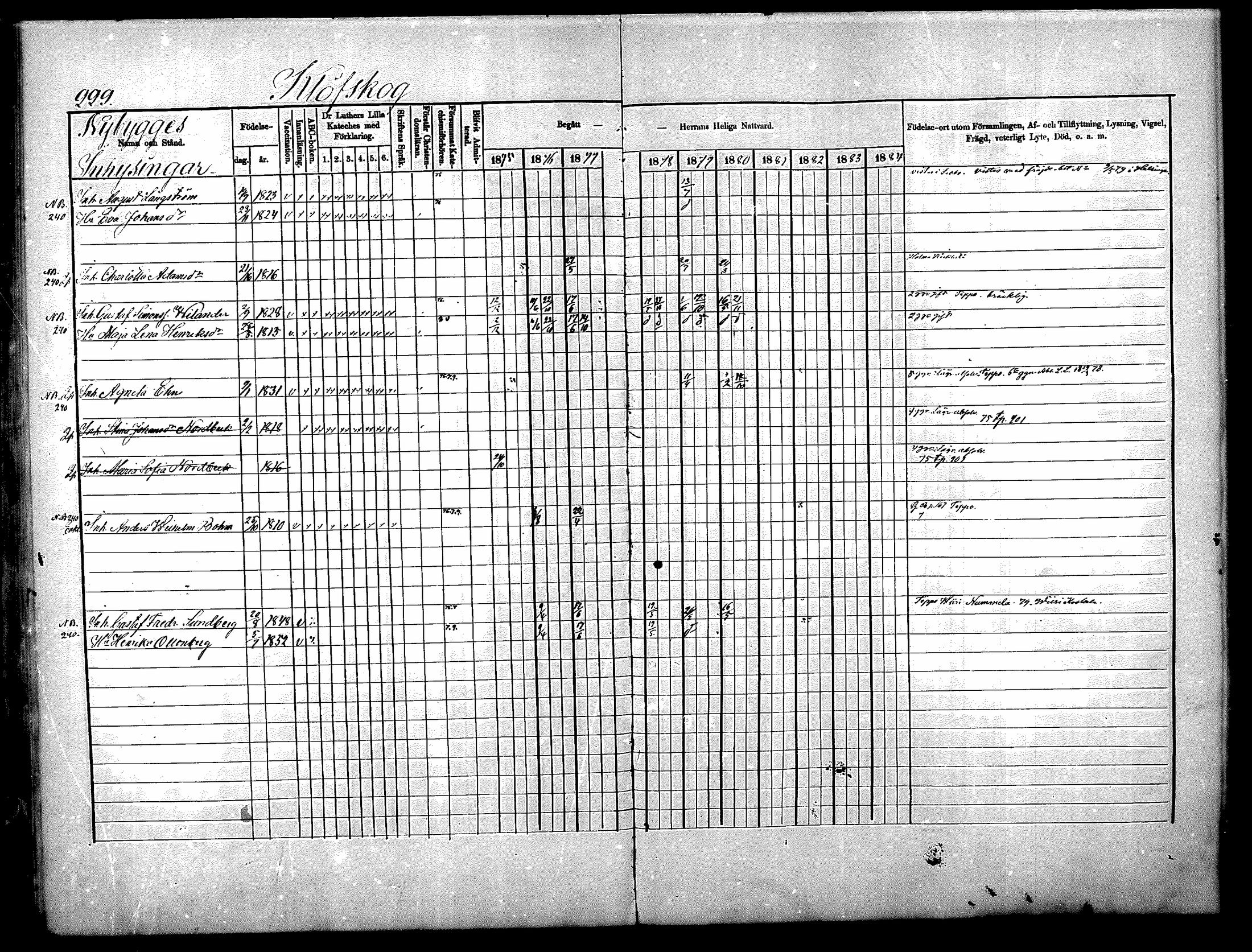 [ ../kirjat/Kirkonkirjat/nurmijarvi/rippikirja_1875-1880_mko152-163/kuvat/229.jpg ]