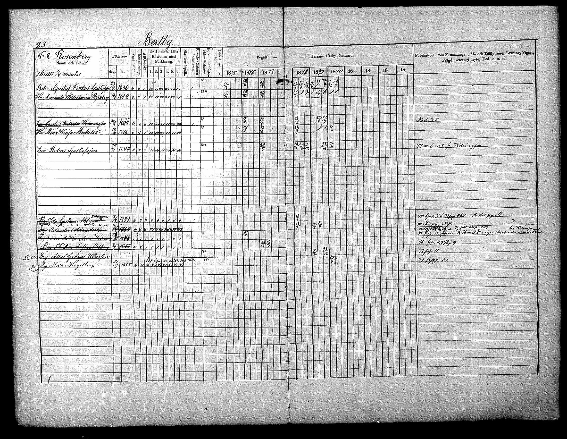 [ ../kirjat/Kirkonkirjat/nurmijarvi/rippikirja_1875-1880_mko152-163/kuvat/23.jpg ]