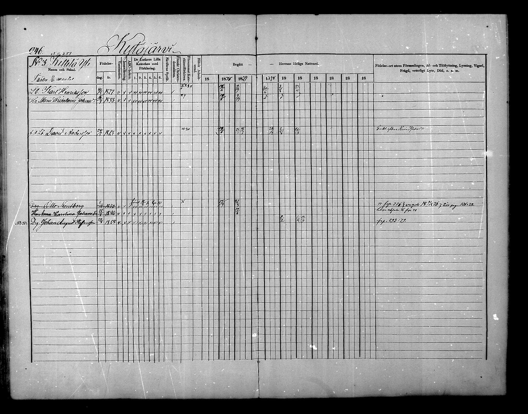 [ ../kirjat/Kirkonkirjat/nurmijarvi/rippikirja_1875-1880_mko152-163/kuvat/246.jpg ]