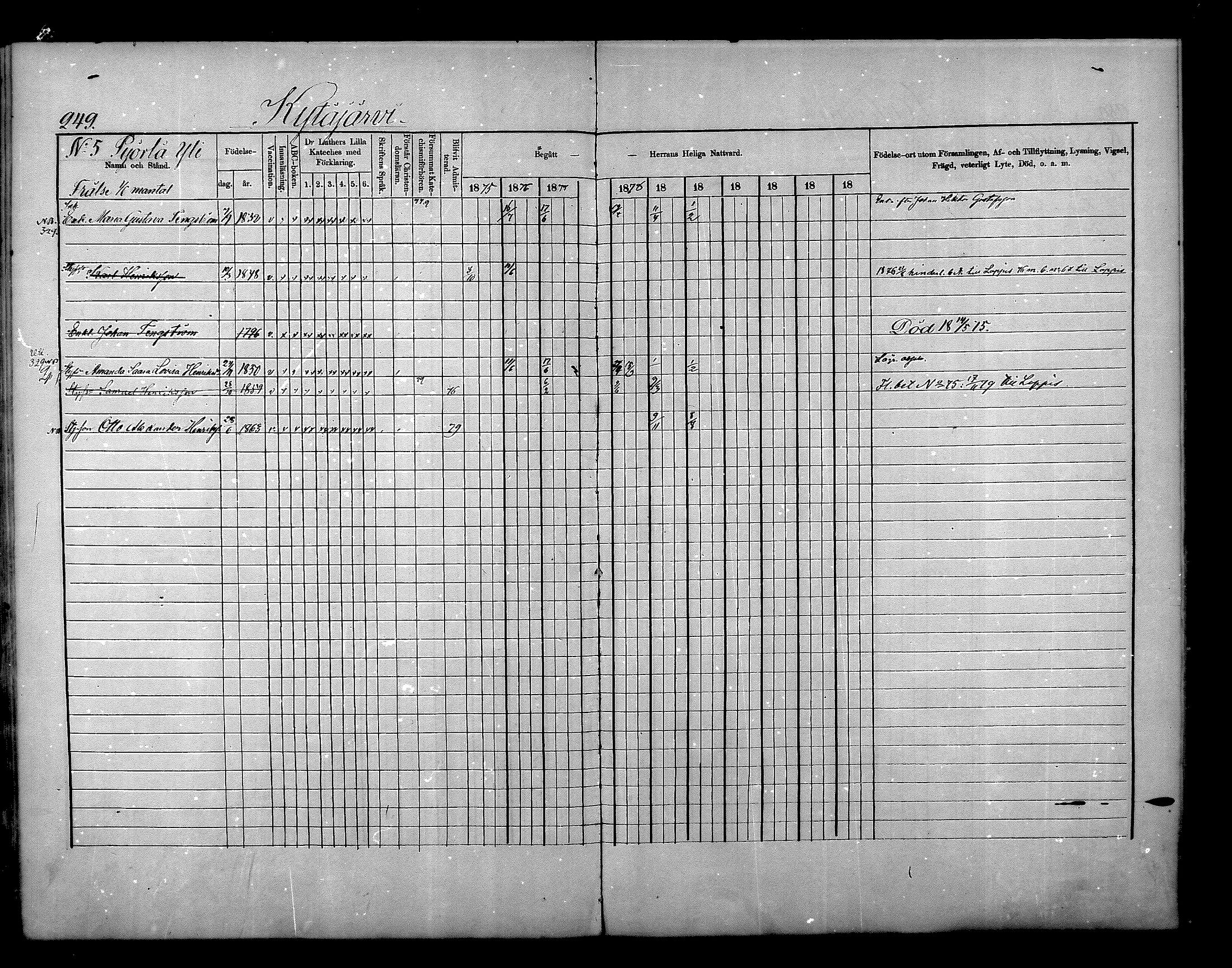 [ ../kirjat/Kirkonkirjat/nurmijarvi/rippikirja_1875-1880_mko152-163/kuvat/249.jpg ]