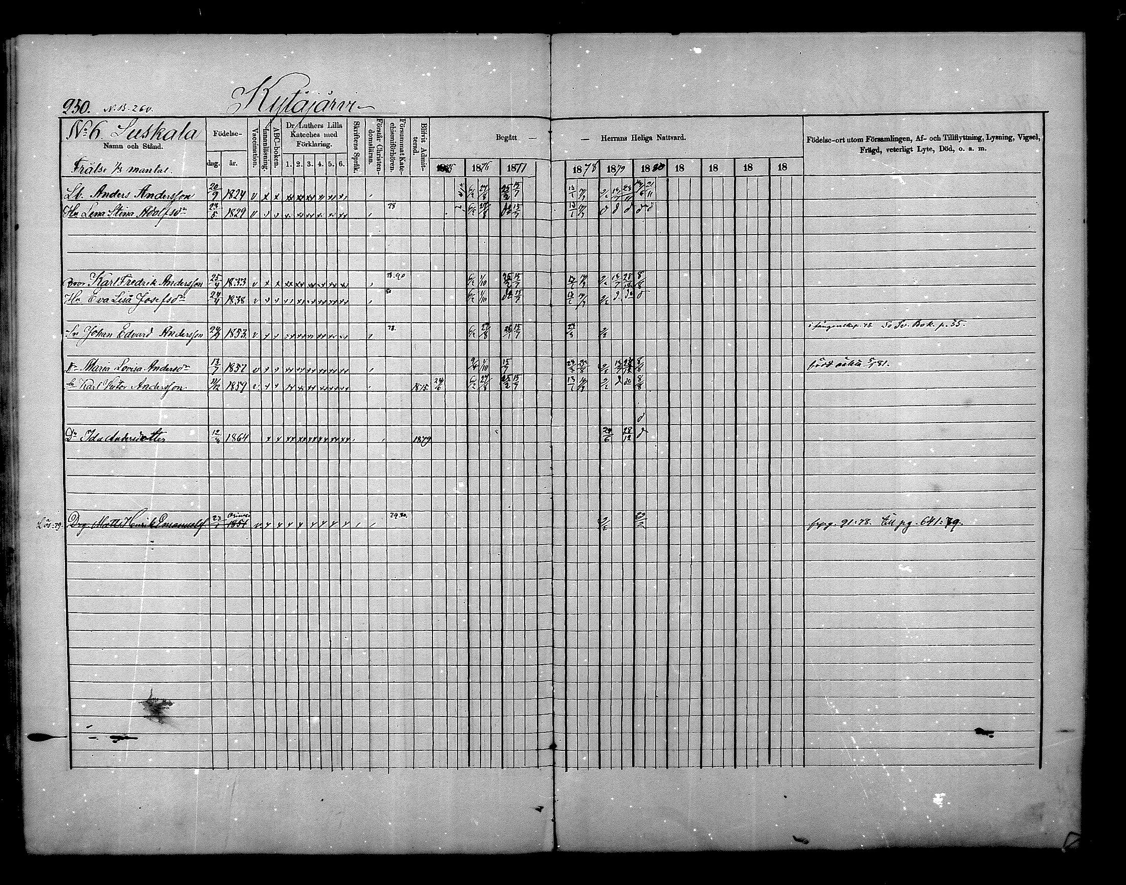 [ ../kirjat/Kirkonkirjat/nurmijarvi/rippikirja_1875-1880_mko152-163/kuvat/250.jpg ]