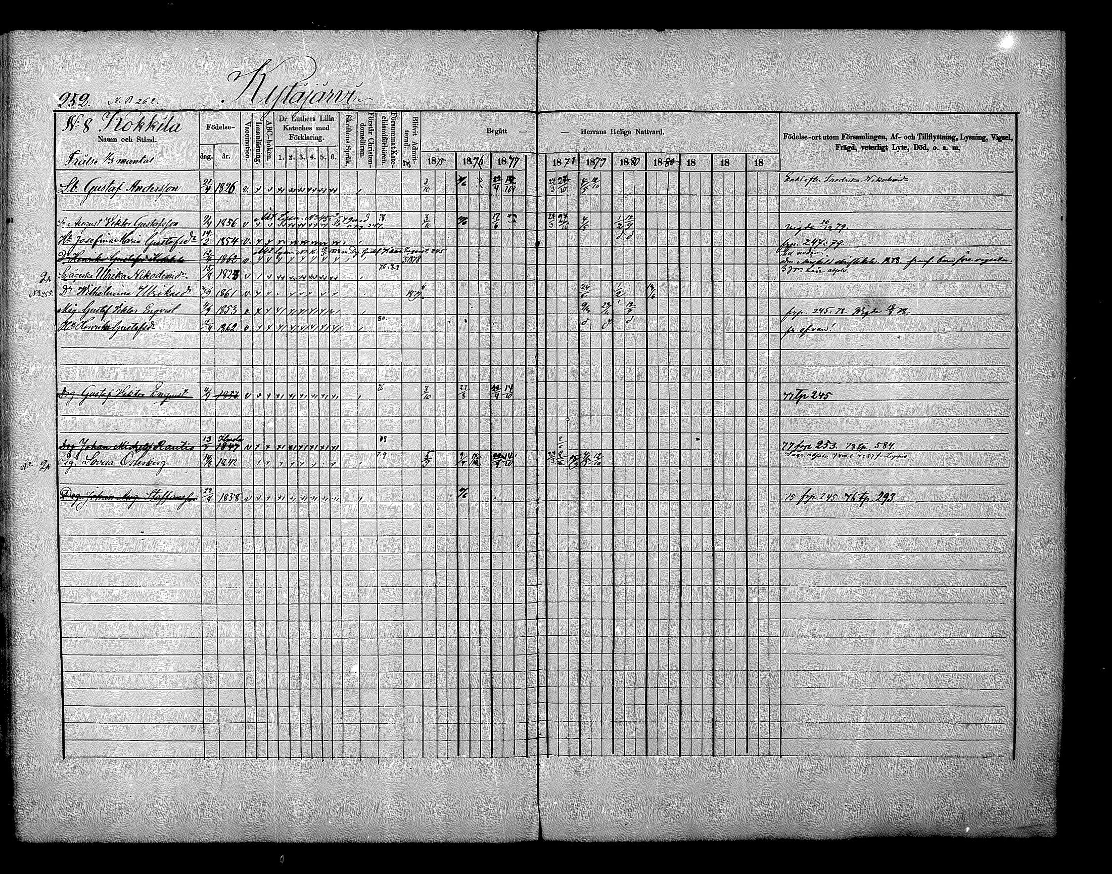 [ ../kirjat/Kirkonkirjat/nurmijarvi/rippikirja_1875-1880_mko152-163/kuvat/252.jpg ]