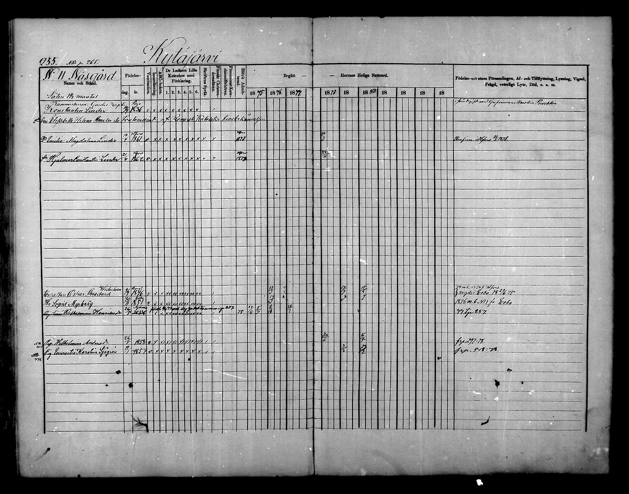 [ ../kirjat/Kirkonkirjat/nurmijarvi/rippikirja_1875-1880_mko152-163/kuvat/255.jpg ]