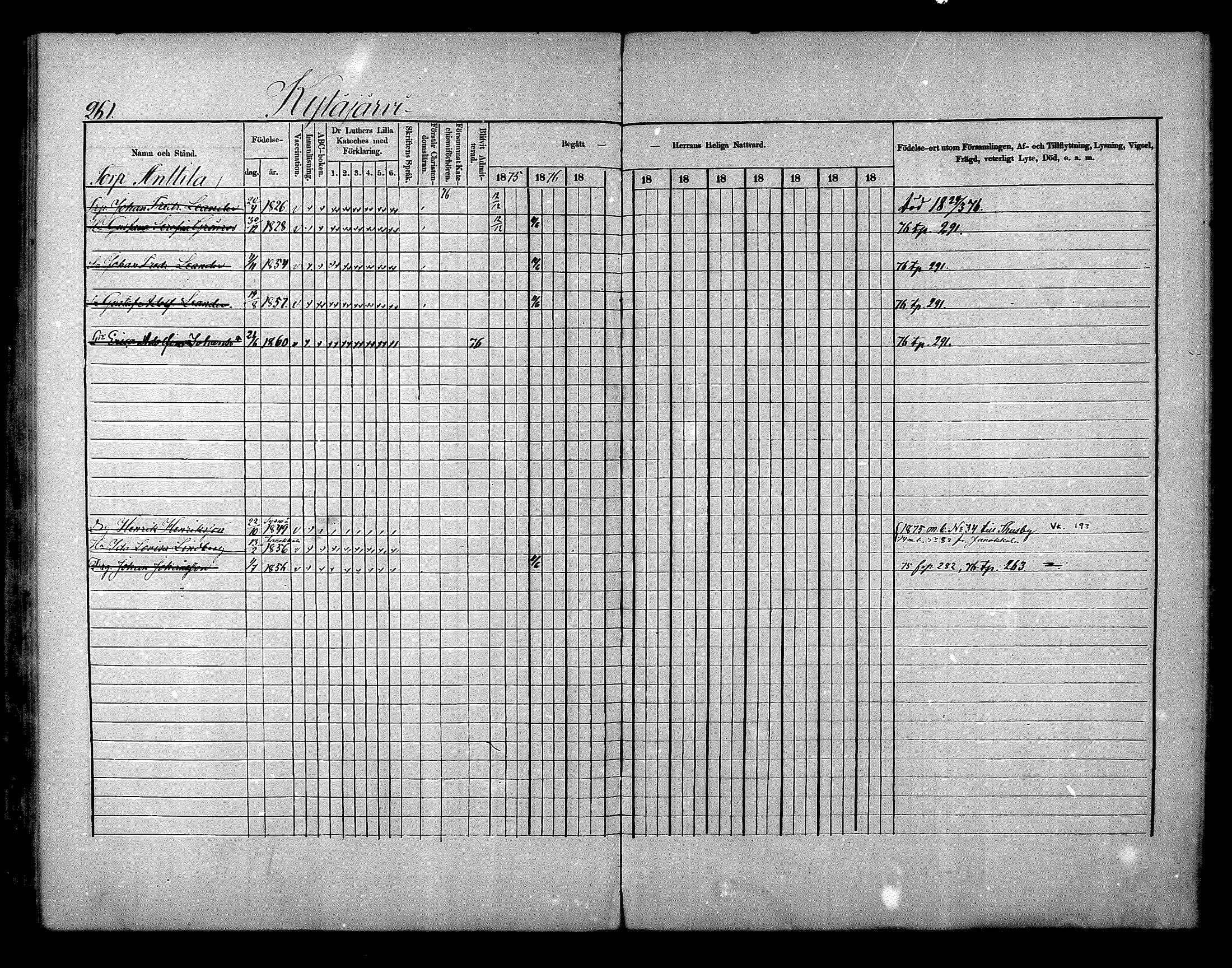 [ ../kirjat/Kirkonkirjat/nurmijarvi/rippikirja_1875-1880_mko152-163/kuvat/261.jpg ]