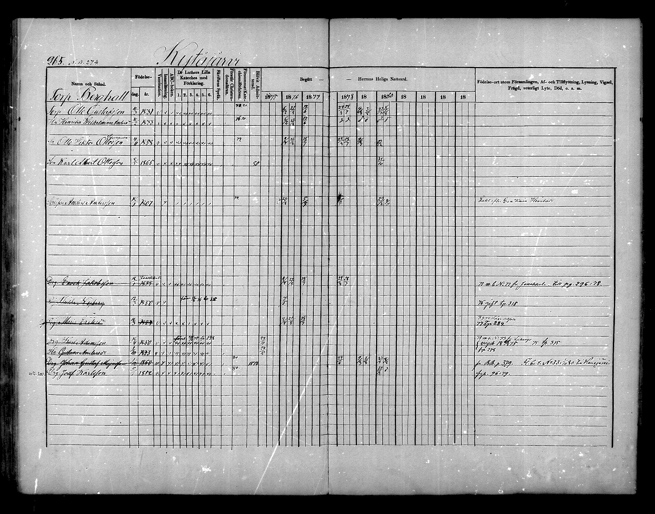 [ ../kirjat/Kirkonkirjat/nurmijarvi/rippikirja_1875-1880_mko152-163/kuvat/265.jpg ]