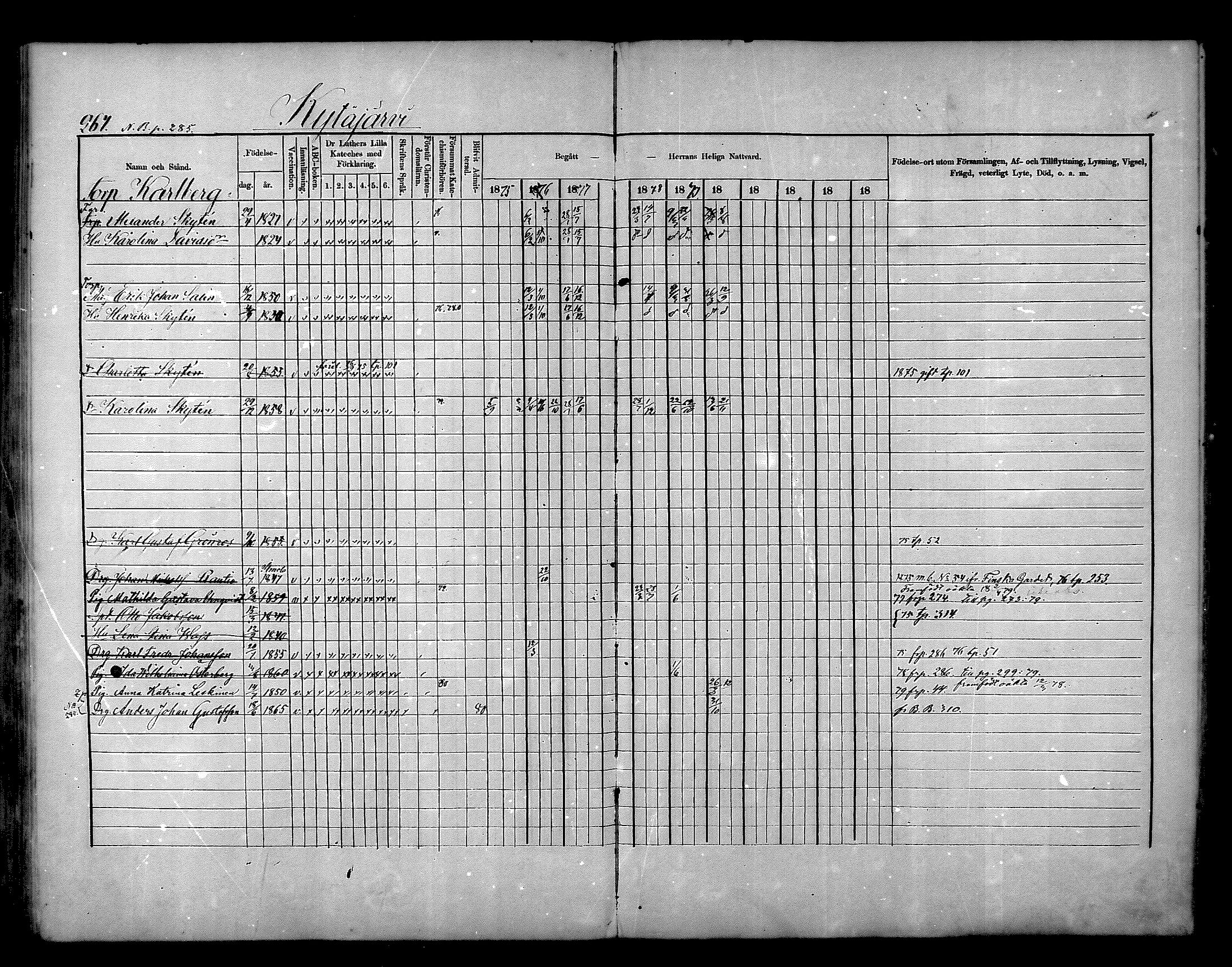 [ ../kirjat/Kirkonkirjat/nurmijarvi/rippikirja_1875-1880_mko152-163/kuvat/267.jpg ]
