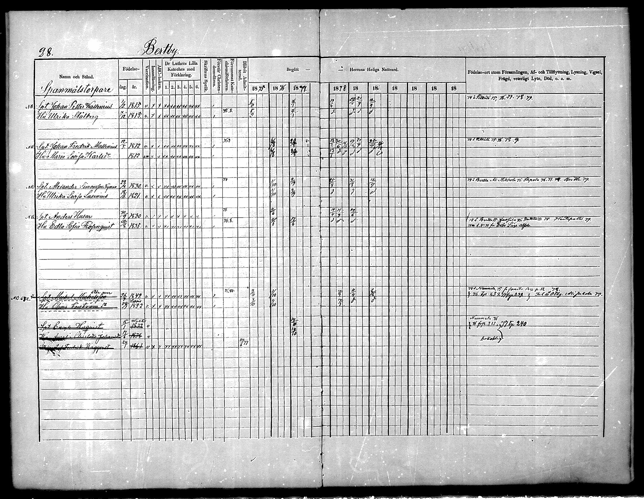 [ ../kirjat/Kirkonkirjat/nurmijarvi/rippikirja_1875-1880_mko152-163/kuvat/28.jpg ]