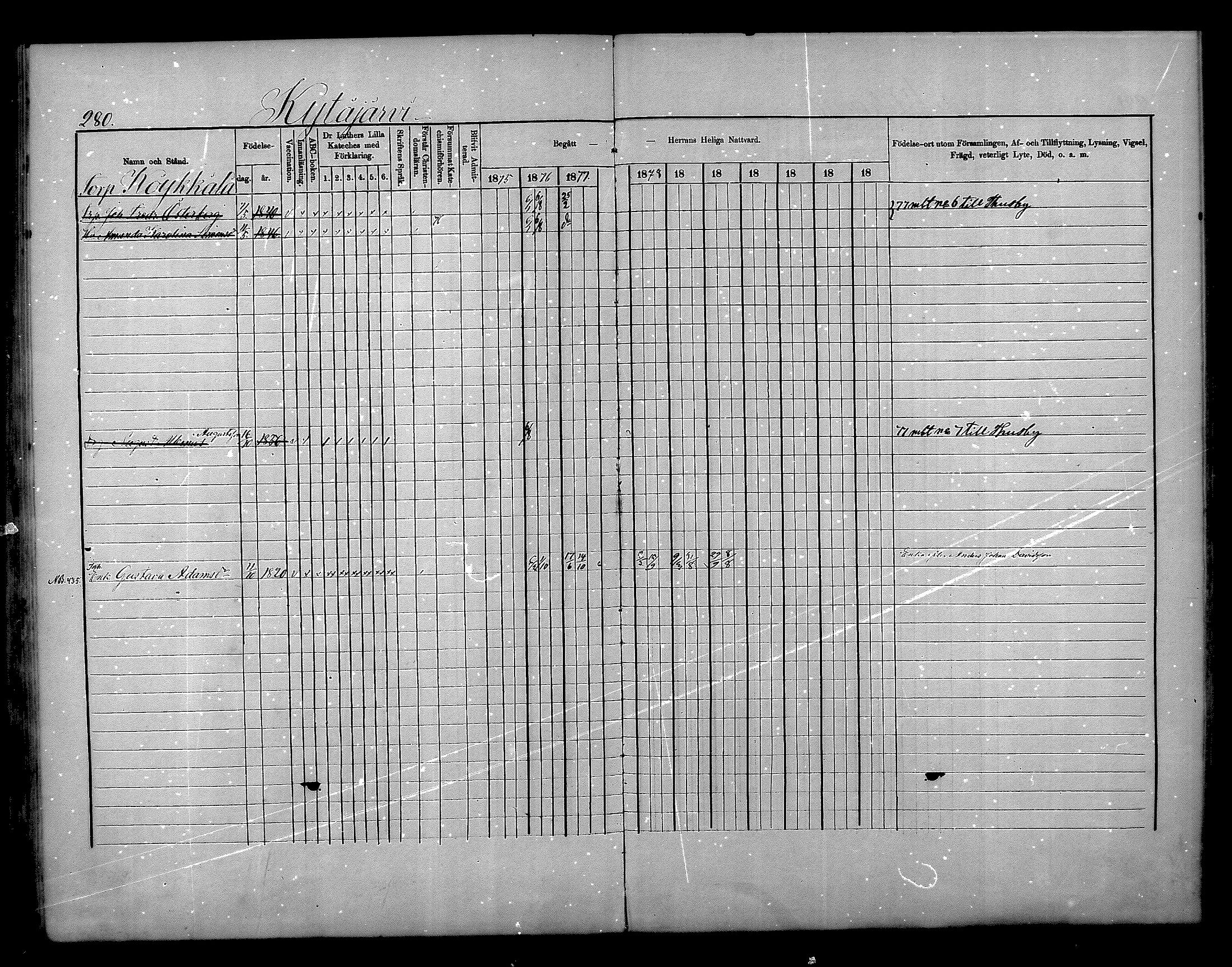 [ ../kirjat/Kirkonkirjat/nurmijarvi/rippikirja_1875-1880_mko152-163/kuvat/280.jpg ]