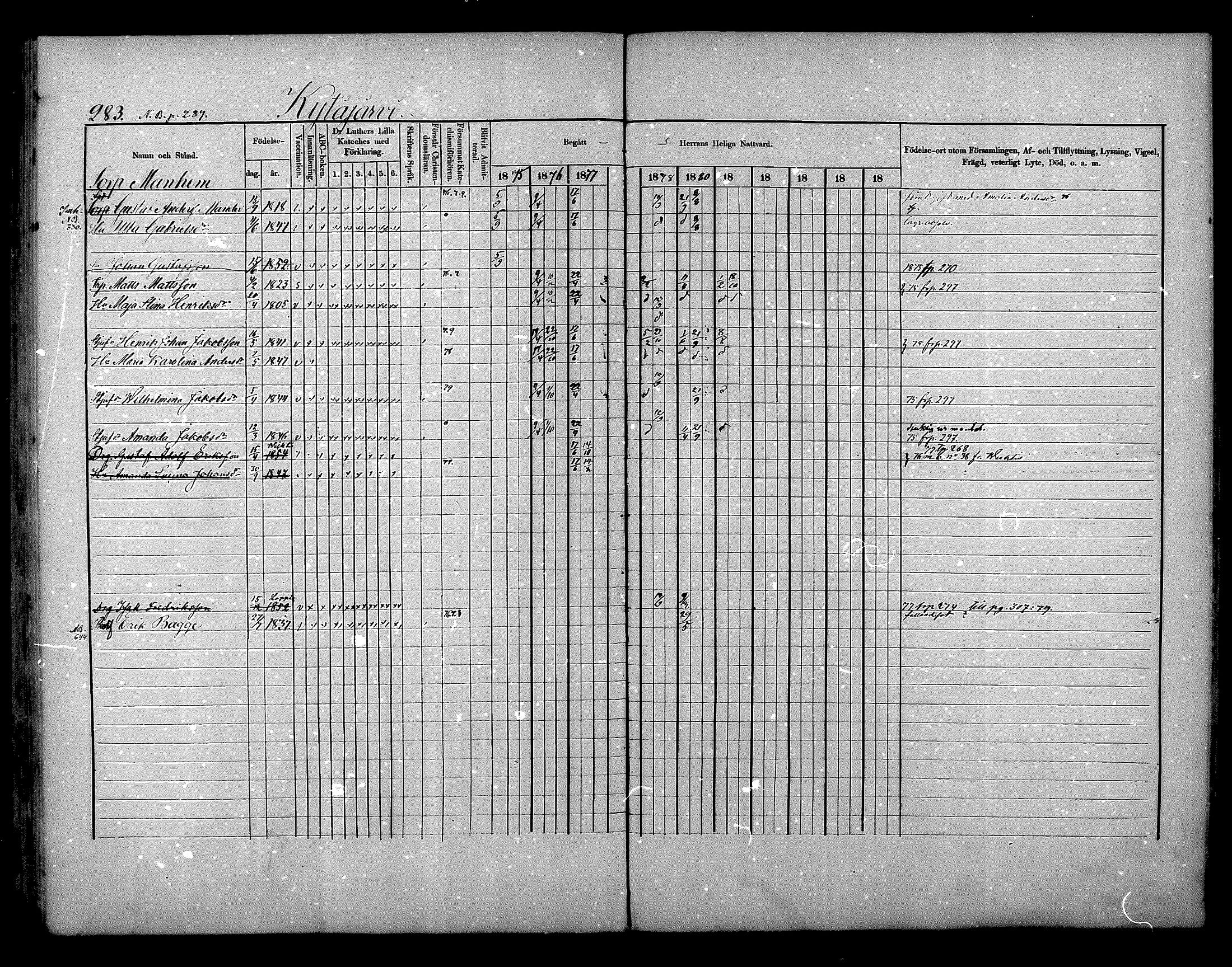 [ ../kirjat/Kirkonkirjat/nurmijarvi/rippikirja_1875-1880_mko152-163/kuvat/283.jpg ]
