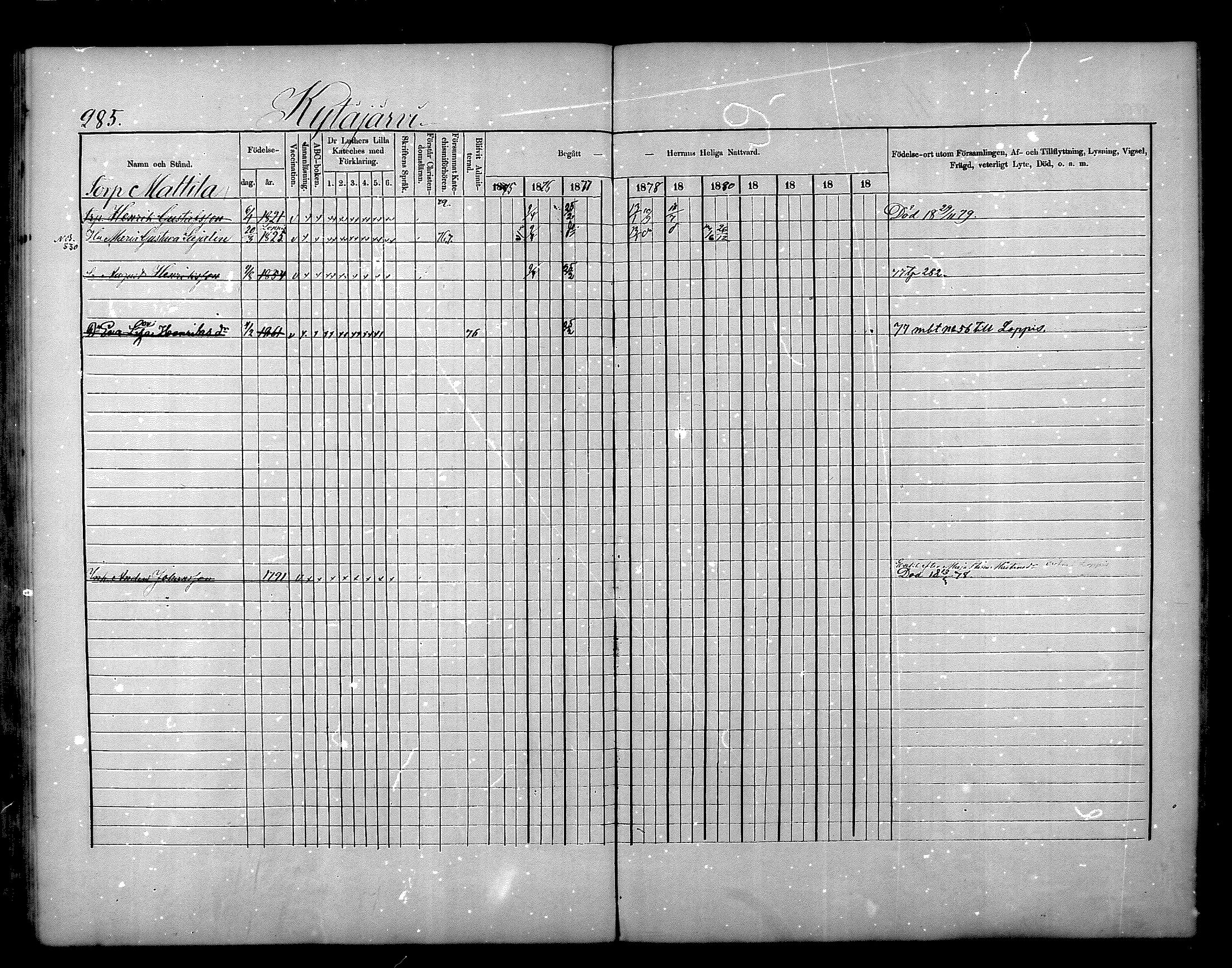 [ ../kirjat/Kirkonkirjat/nurmijarvi/rippikirja_1875-1880_mko152-163/kuvat/285.jpg ]