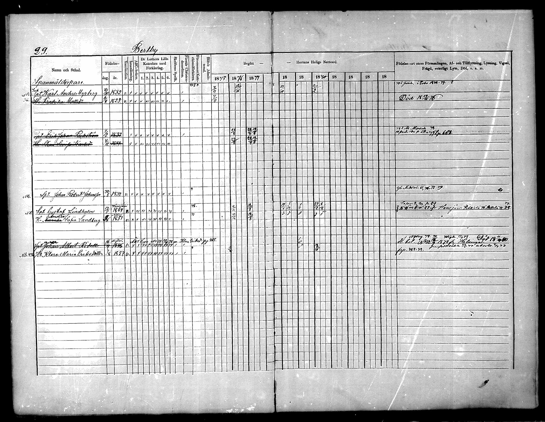 [ ../kirjat/Kirkonkirjat/nurmijarvi/rippikirja_1875-1880_mko152-163/kuvat/29.jpg ]