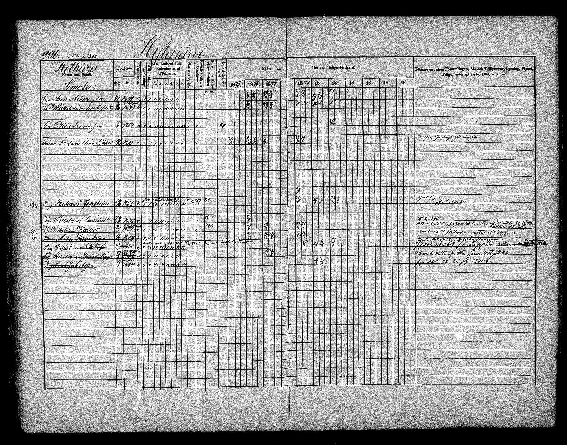 [ ../kirjat/Kirkonkirjat/nurmijarvi/rippikirja_1875-1880_mko152-163/kuvat/296.jpg ]