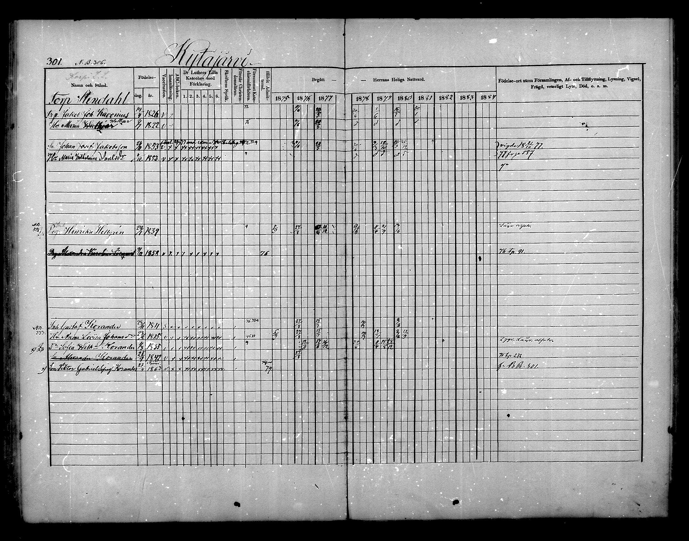 [ ../kirjat/Kirkonkirjat/nurmijarvi/rippikirja_1875-1880_mko152-163/kuvat/301.jpg ]