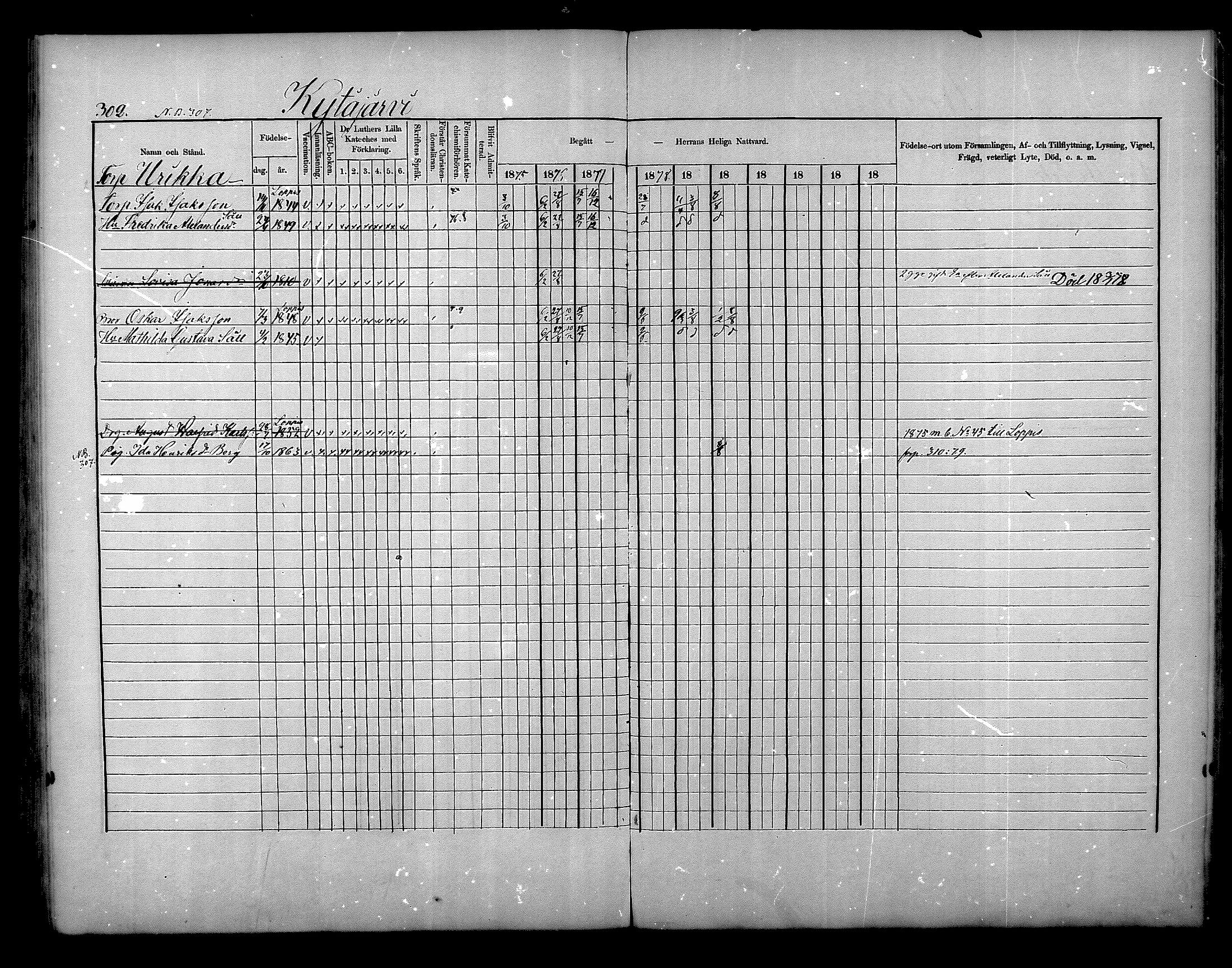 [ ../kirjat/Kirkonkirjat/nurmijarvi/rippikirja_1875-1880_mko152-163/kuvat/302.jpg ]