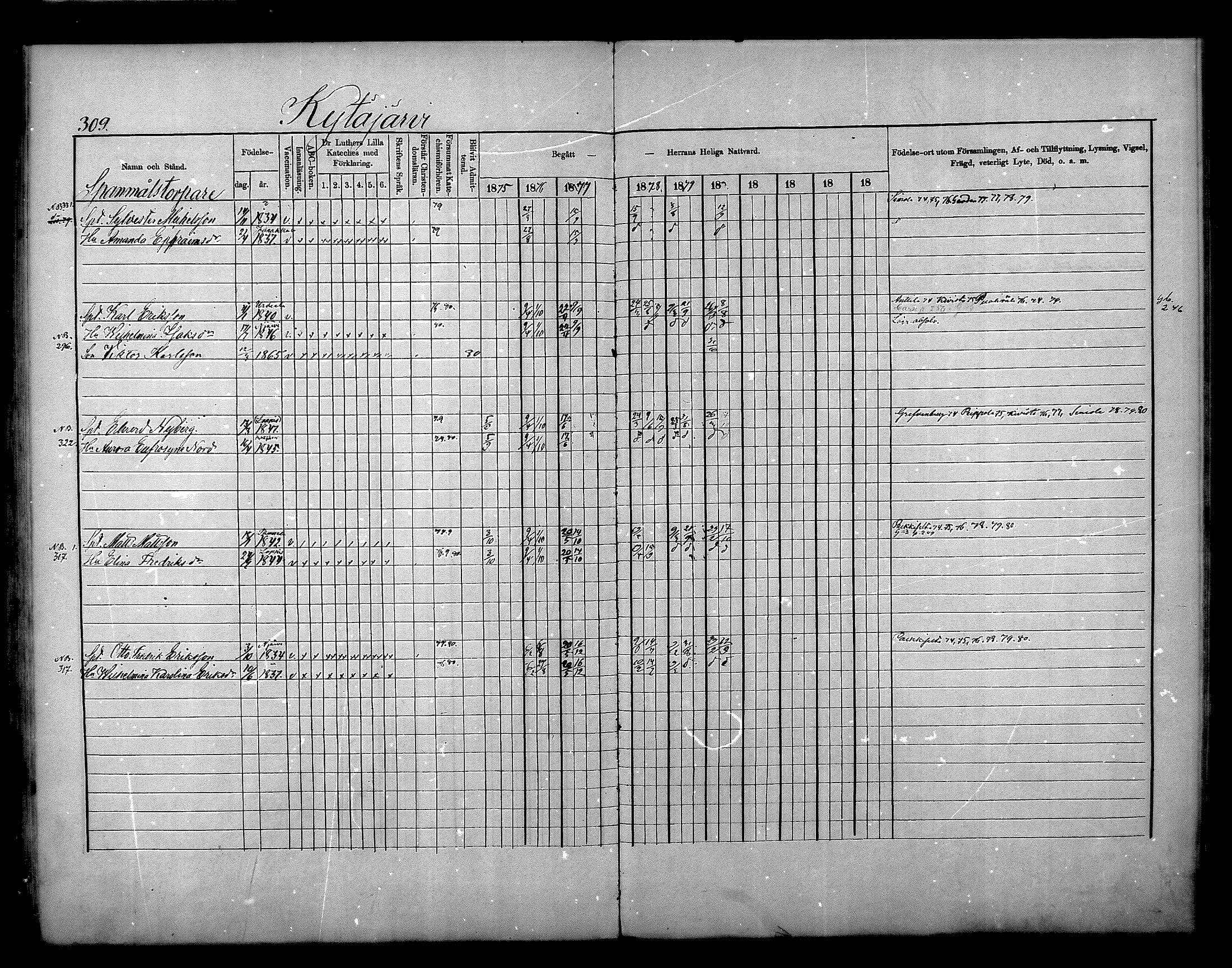 [ ../kirjat/Kirkonkirjat/nurmijarvi/rippikirja_1875-1880_mko152-163/kuvat/309.jpg ]