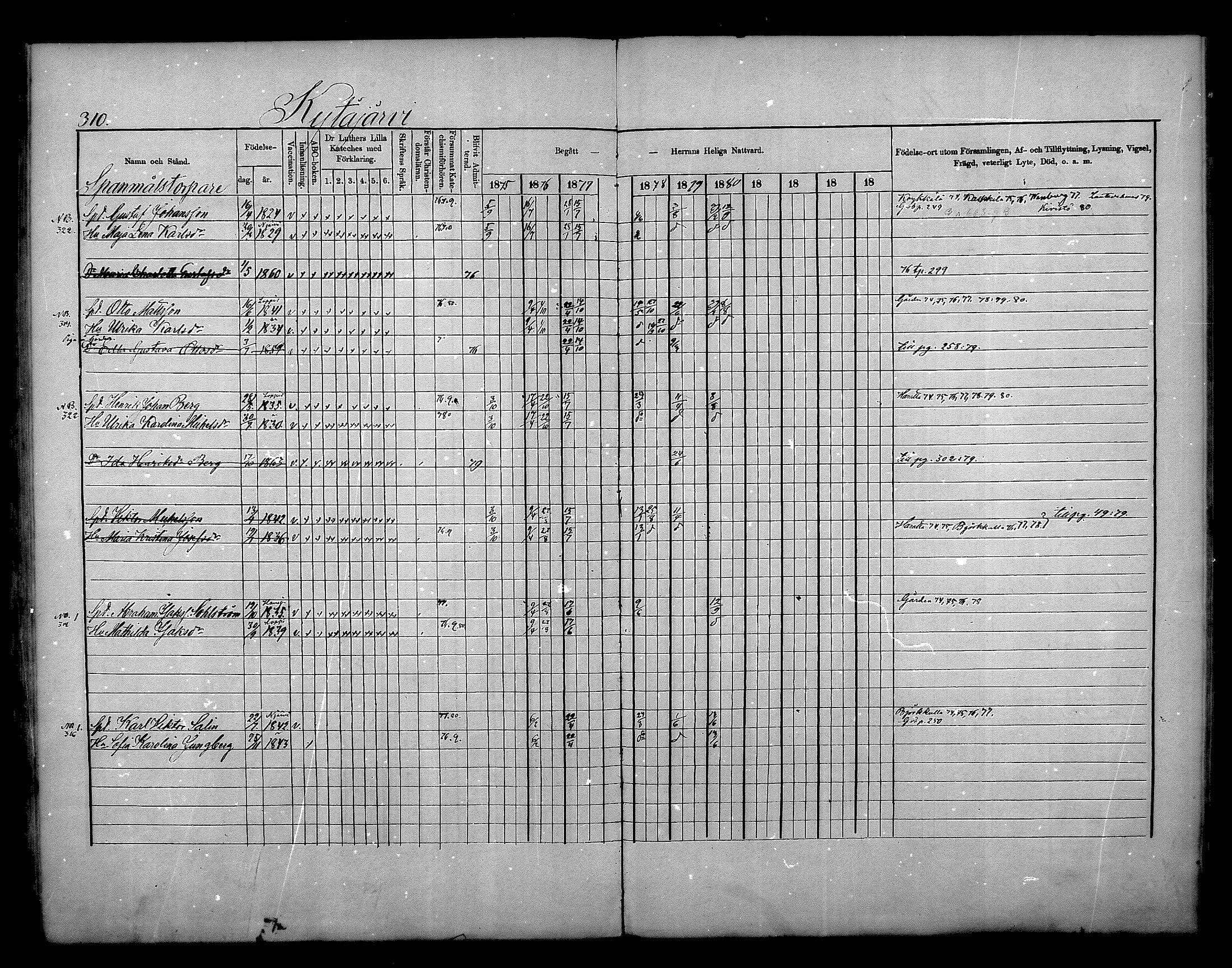 [ ../kirjat/Kirkonkirjat/nurmijarvi/rippikirja_1875-1880_mko152-163/kuvat/310.jpg ]