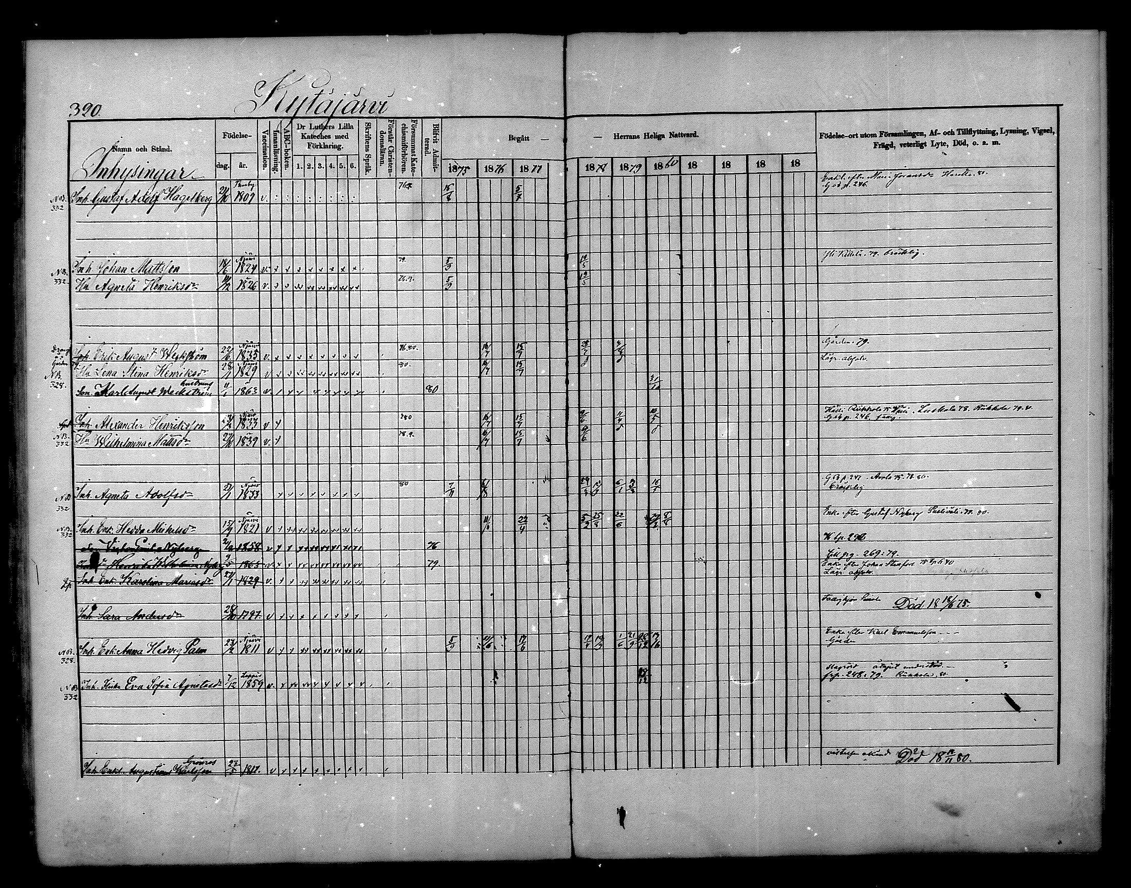 [ ../kirjat/Kirkonkirjat/nurmijarvi/rippikirja_1875-1880_mko152-163/kuvat/320.jpg ]