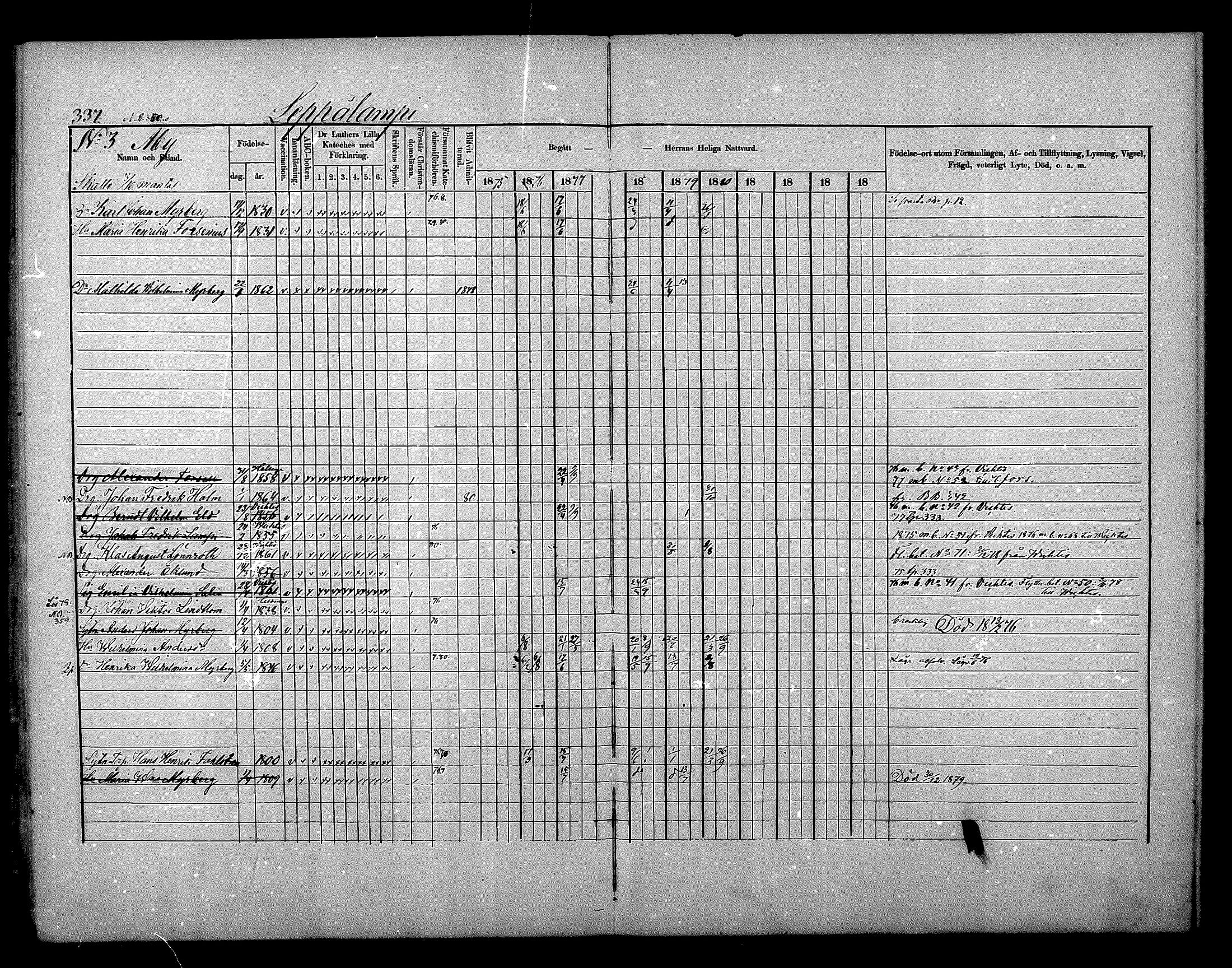 [ ../kirjat/Kirkonkirjat/nurmijarvi/rippikirja_1875-1880_mko152-163/kuvat/334.jpg ]