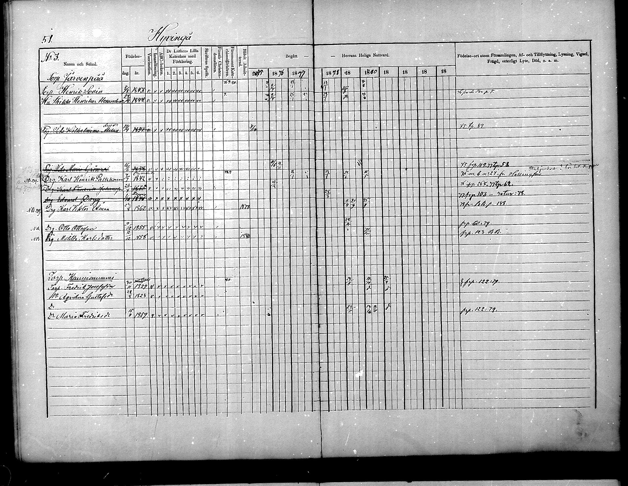 [ ../kirjat/Kirkonkirjat/nurmijarvi/rippikirja_1875-1880_mko152-163/kuvat/50.jpg ]