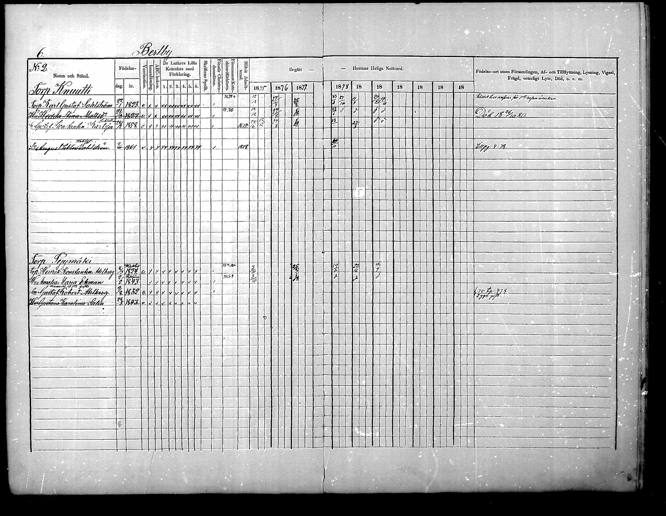 [ ../kirjat/Kirkonkirjat/nurmijarvi/rippikirja_1875-1880_mko152-163/kuvat/6.jpg ]