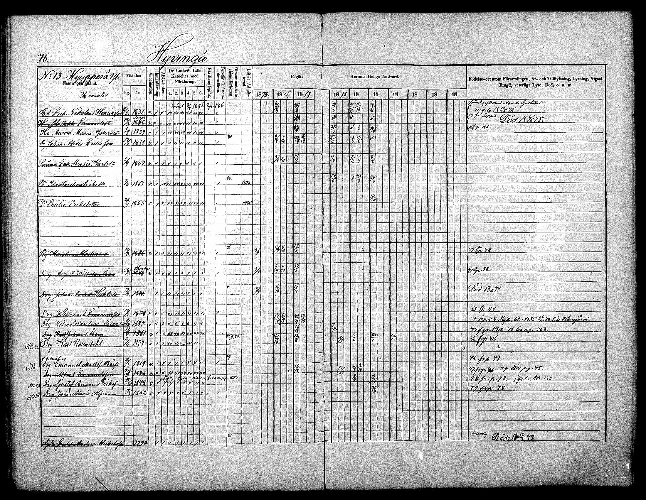 [ ../kirjat/Kirkonkirjat/nurmijarvi/rippikirja_1875-1880_mko152-163/kuvat/76.jpg ]