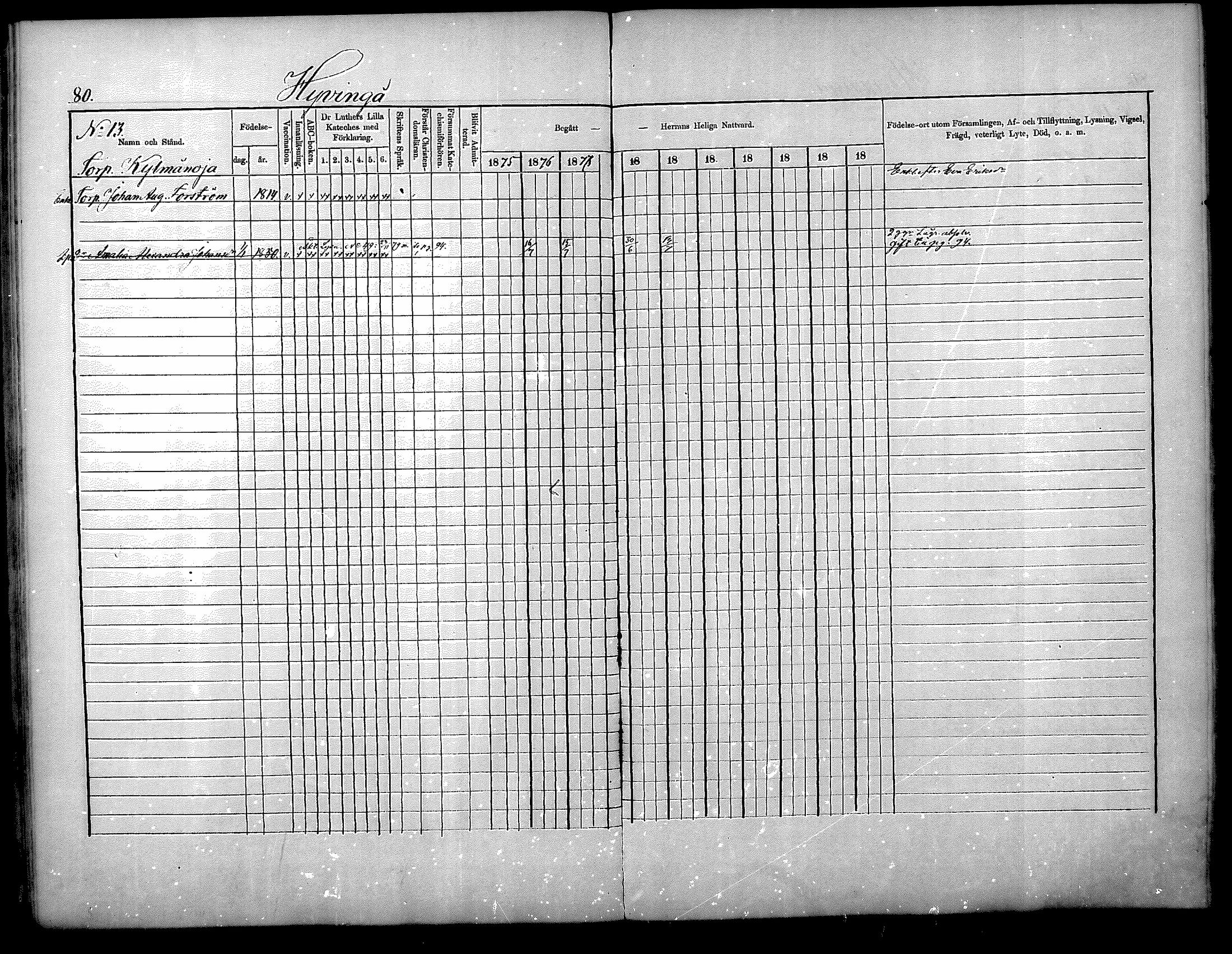 [ ../kirjat/Kirkonkirjat/nurmijarvi/rippikirja_1875-1880_mko152-163/kuvat/80.jpg ]