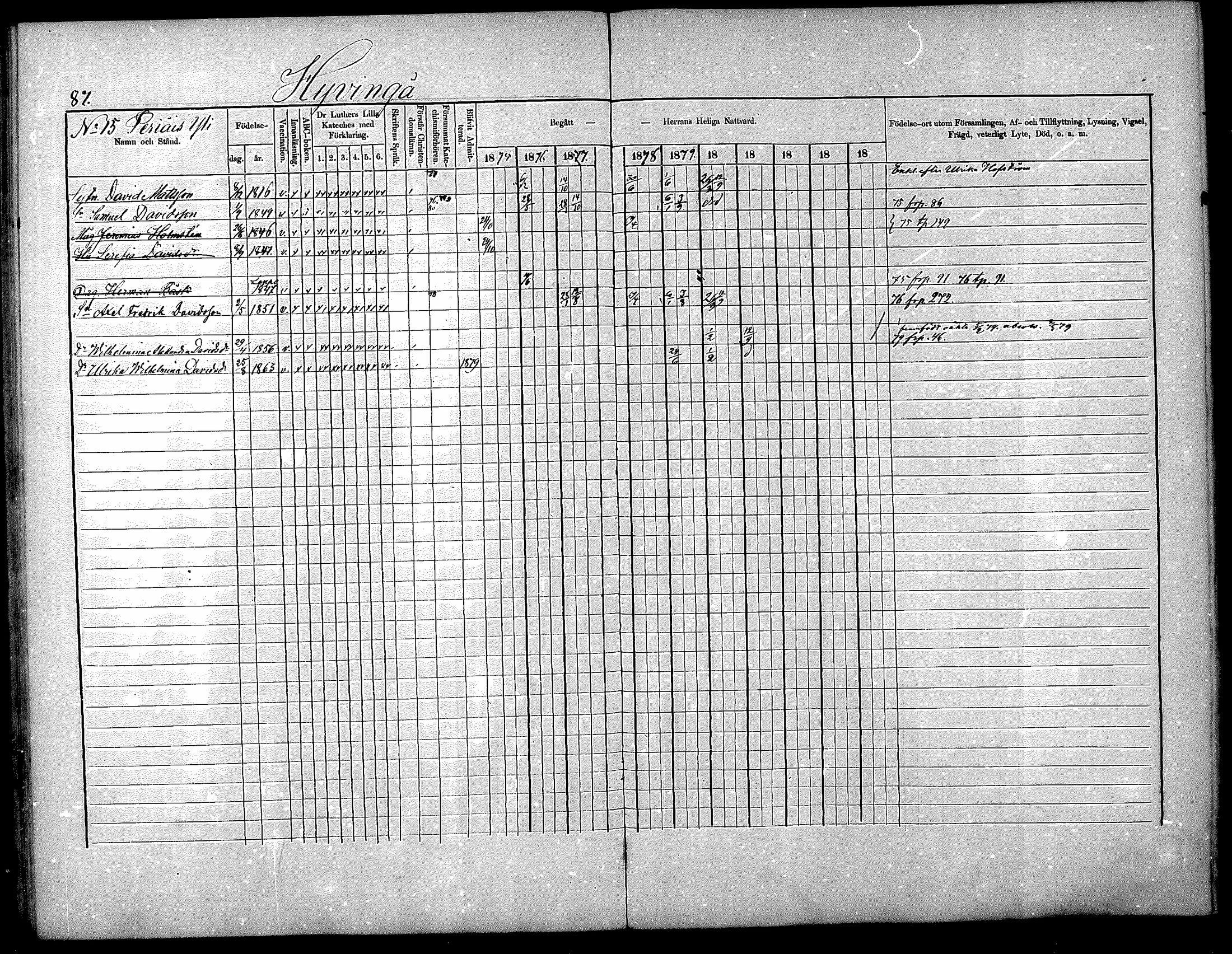 [ ../kirjat/Kirkonkirjat/nurmijarvi/rippikirja_1875-1880_mko152-163/kuvat/87.jpg ]