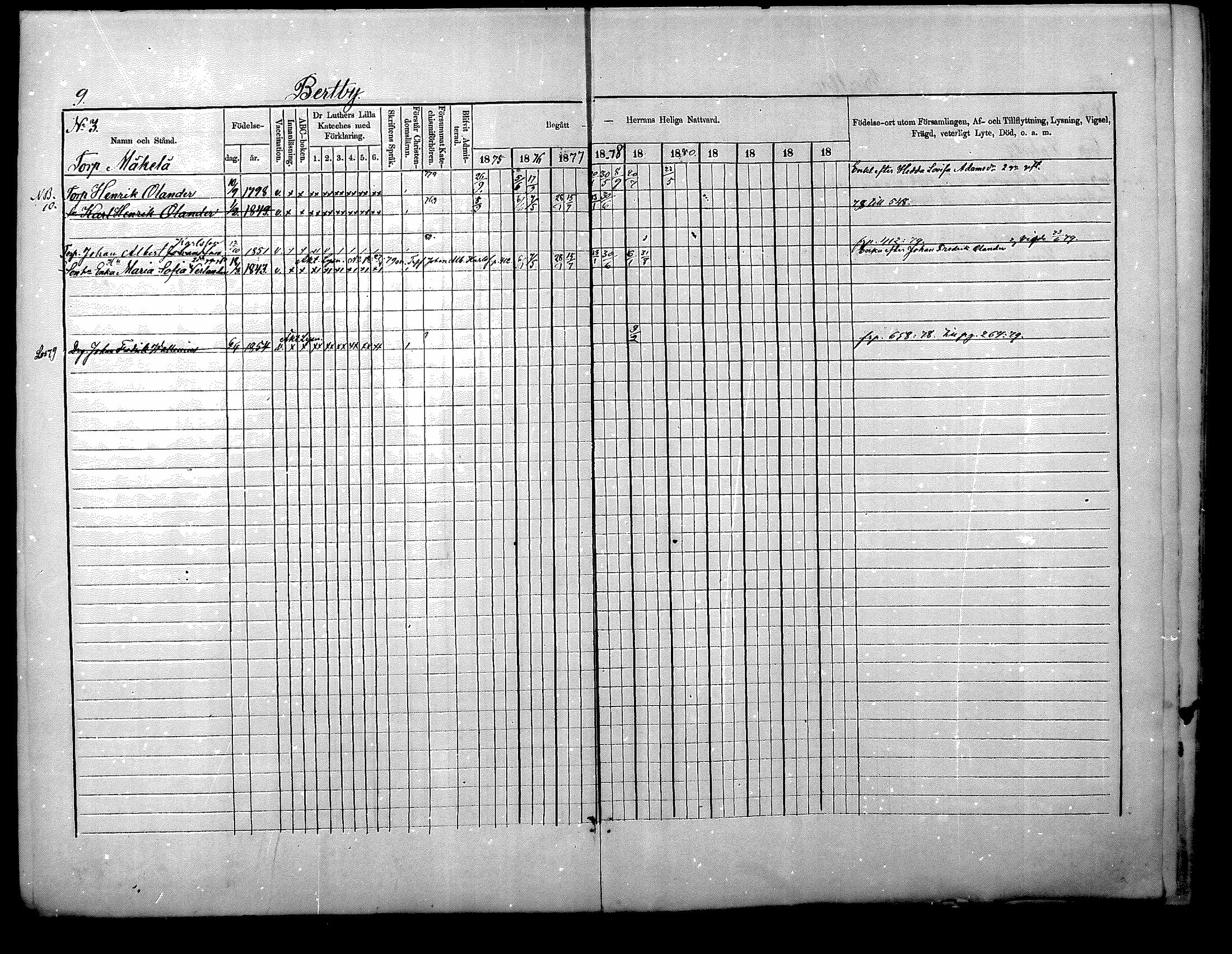 [ ../kirjat/Kirkonkirjat/nurmijarvi/rippikirja_1875-1880_mko152-163/kuvat/9.jpg ]