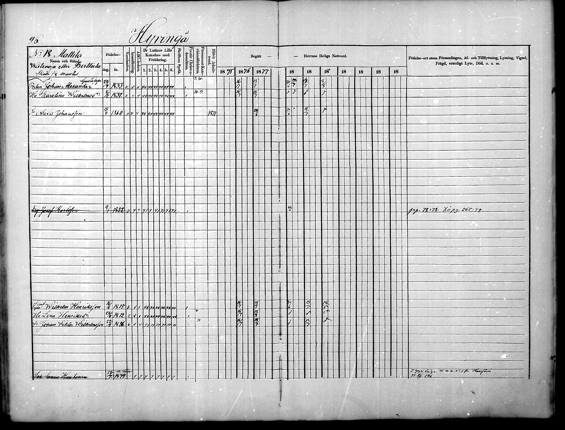 [ ../kirjat/Kirkonkirjat/nurmijarvi/rippikirja_1875-1880_mko152-163/kuvat/96.jpg ]