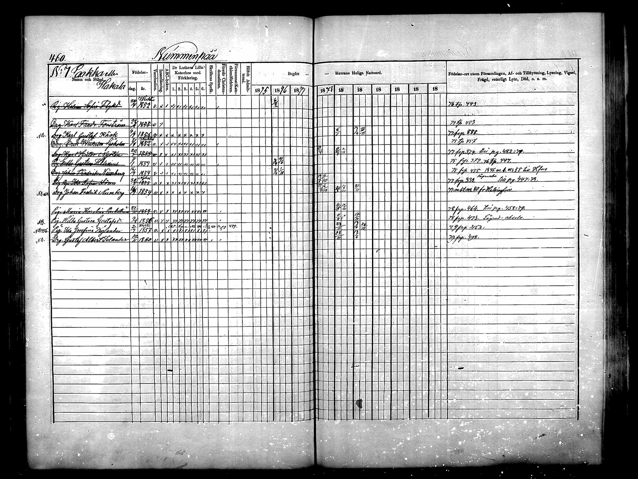 [ ../kirjat/Kirkonkirjat/nurmijarvi/rippikirja_1875-1880_mko164-174/kuvat/106.jpg ]