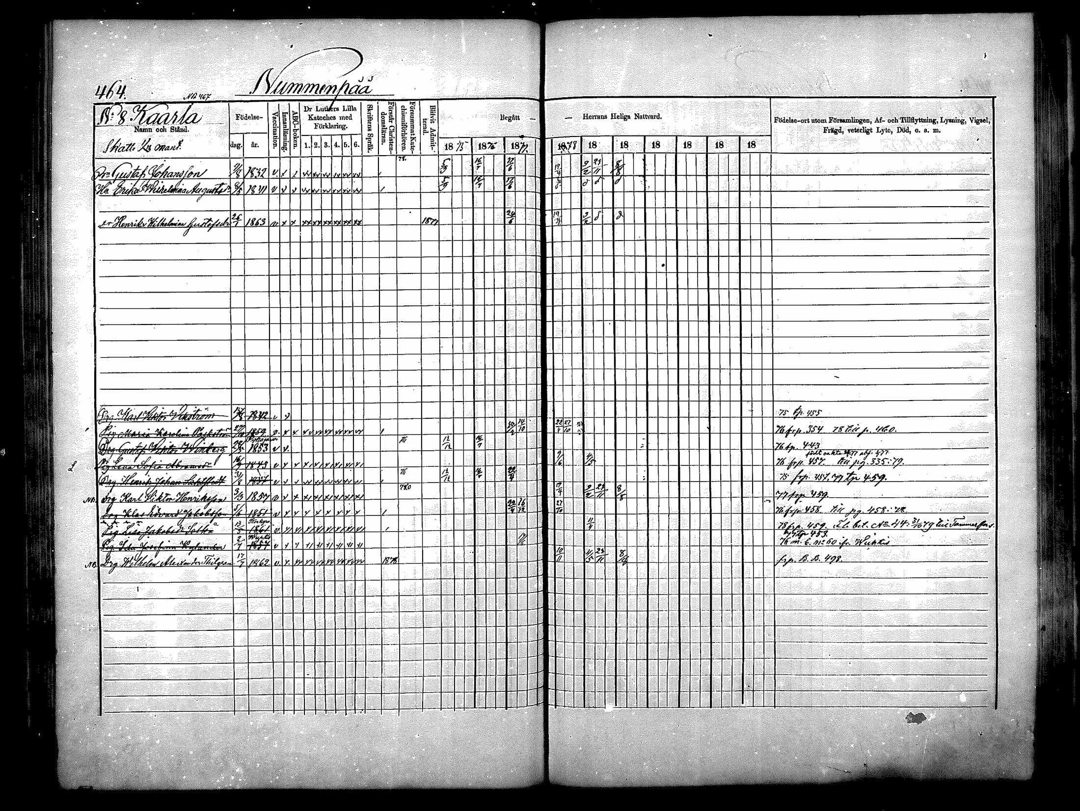 [ ../kirjat/Kirkonkirjat/nurmijarvi/rippikirja_1875-1880_mko164-174/kuvat/110.jpg ]
