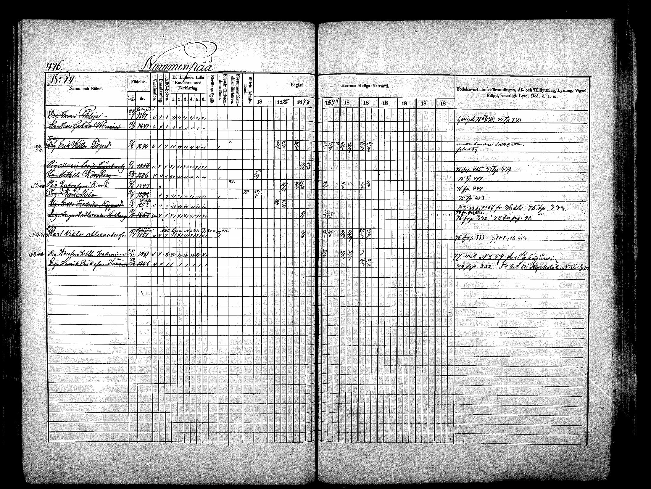 [ ../kirjat/Kirkonkirjat/nurmijarvi/rippikirja_1875-1880_mko164-174/kuvat/122.jpg ]