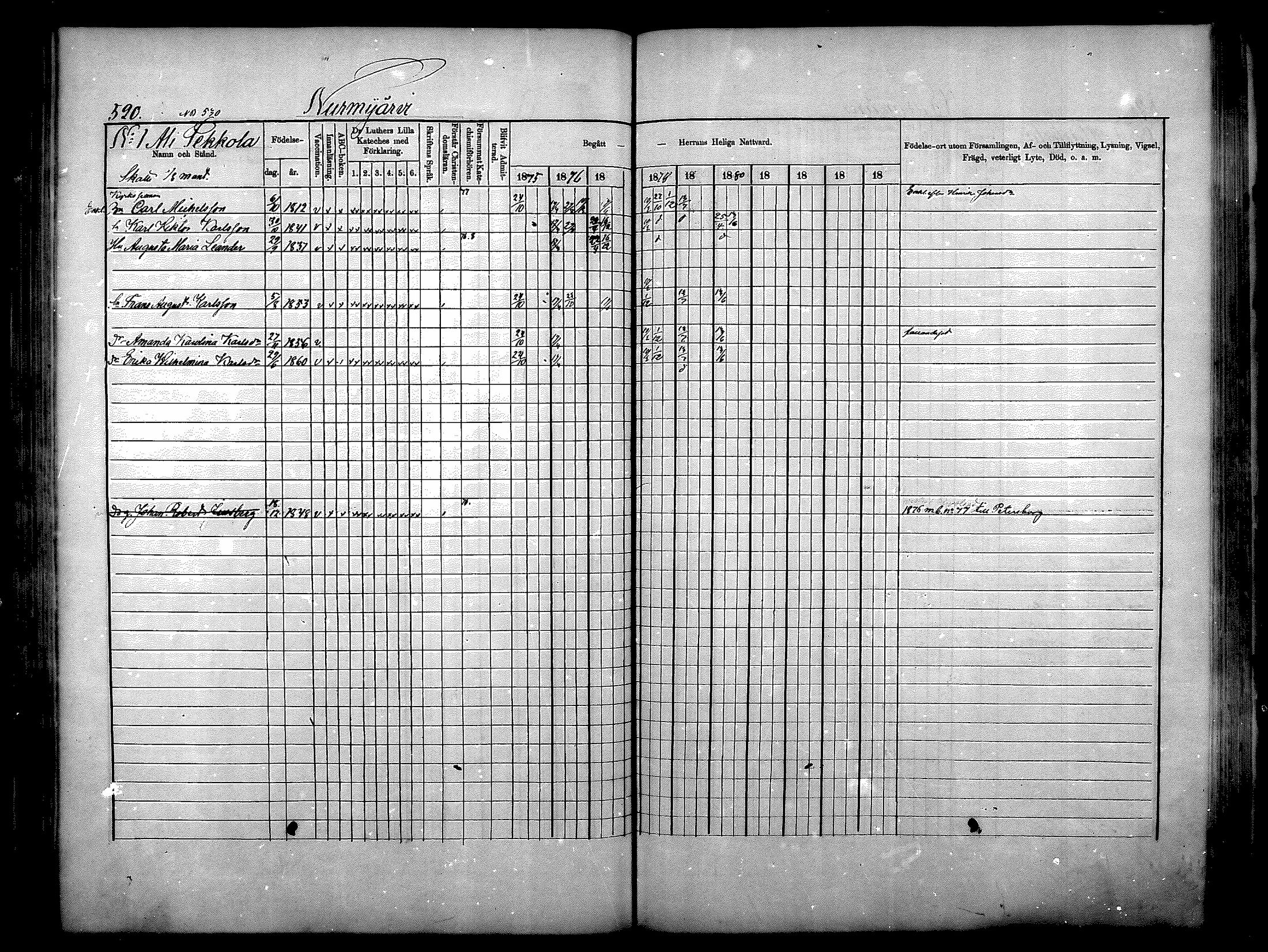 [ ../kirjat/Kirkonkirjat/nurmijarvi/rippikirja_1875-1880_mko164-174/kuvat/164.jpg ]