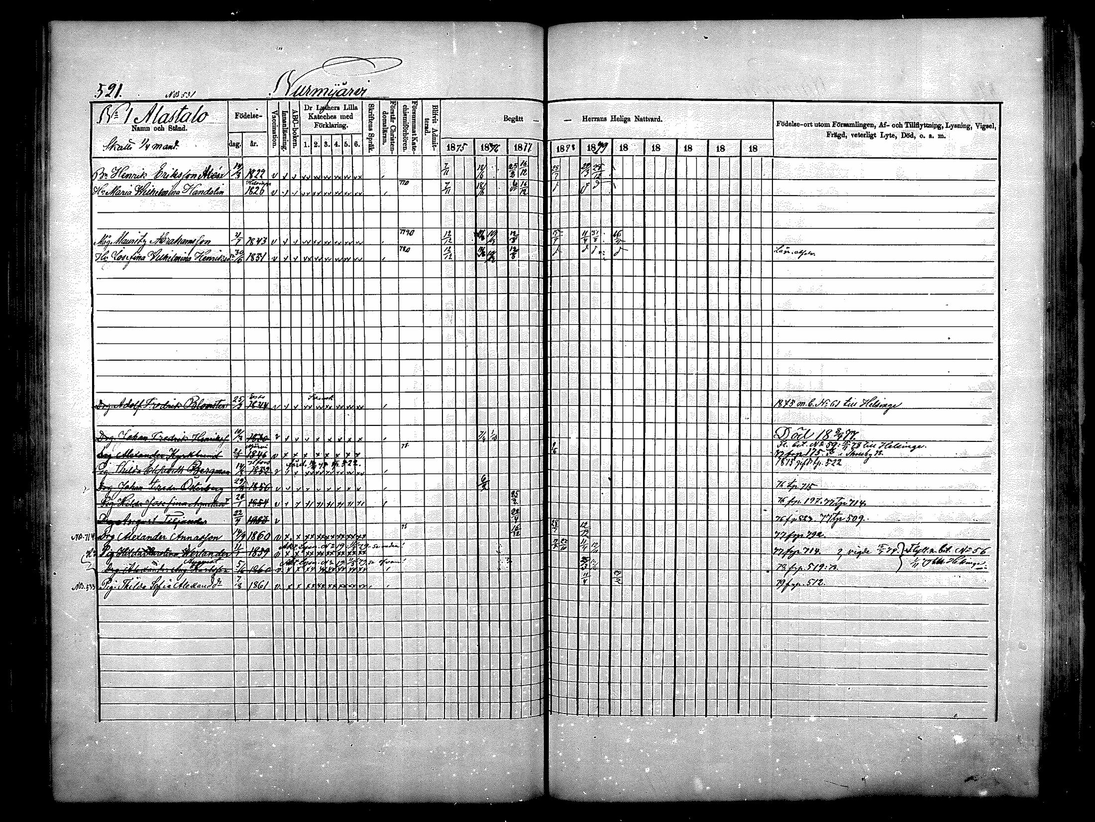 [ ../kirjat/Kirkonkirjat/nurmijarvi/rippikirja_1875-1880_mko164-174/kuvat/165.jpg ]