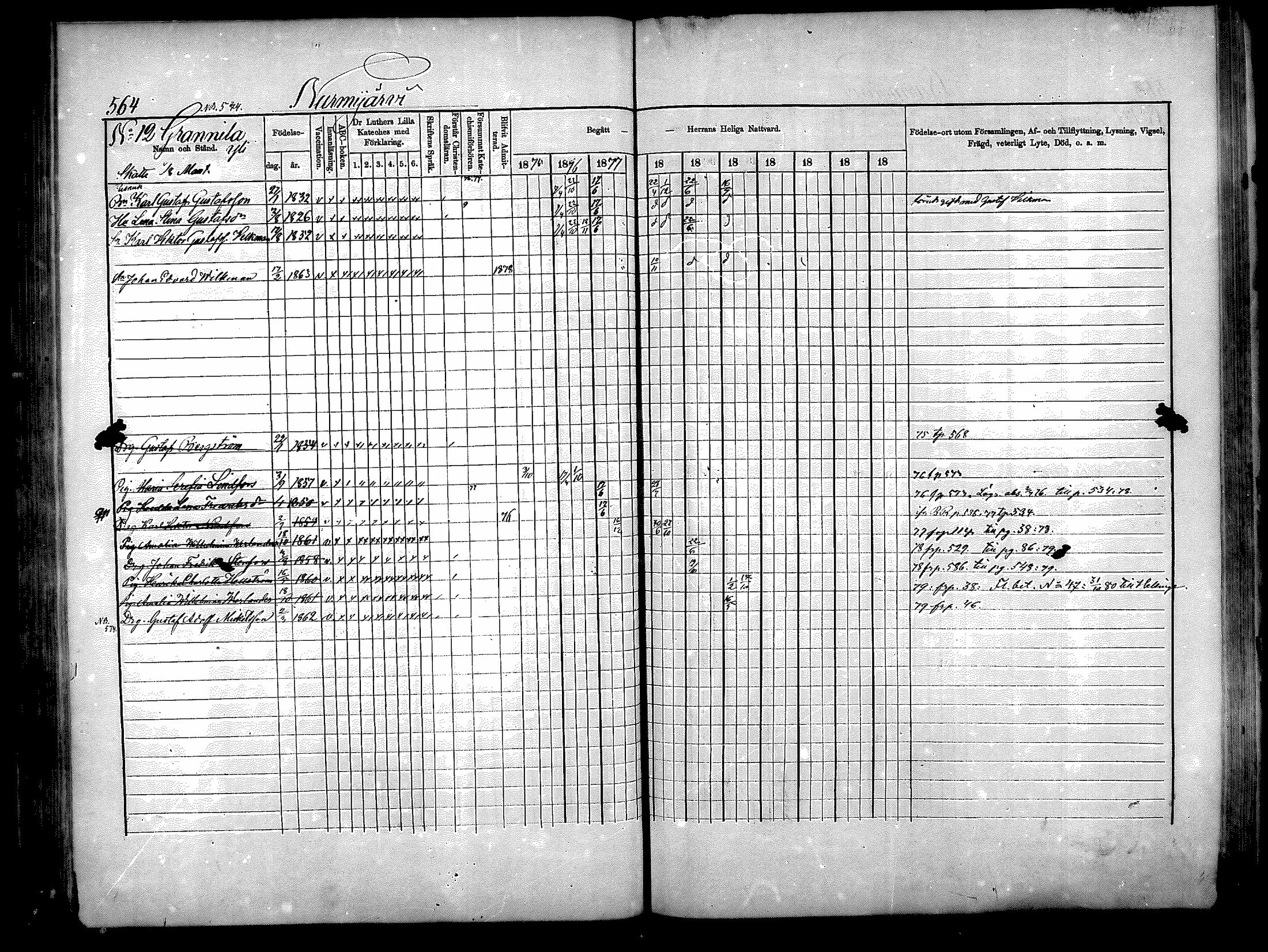 [ ../kirjat/Kirkonkirjat/nurmijarvi/rippikirja_1875-1880_mko164-174/kuvat/208.jpg ]