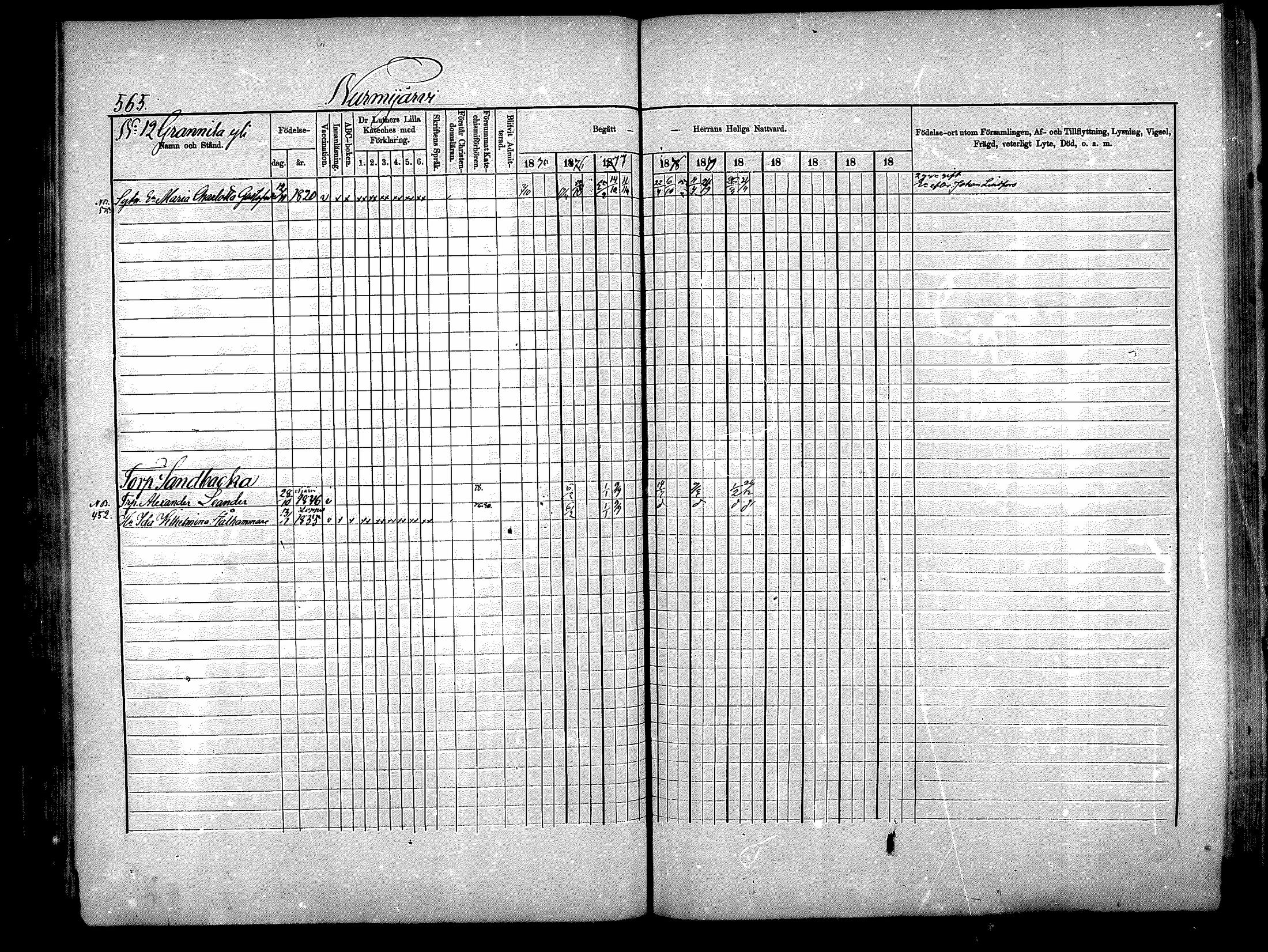 [ ../kirjat/Kirkonkirjat/nurmijarvi/rippikirja_1875-1880_mko164-174/kuvat/209.jpg ]