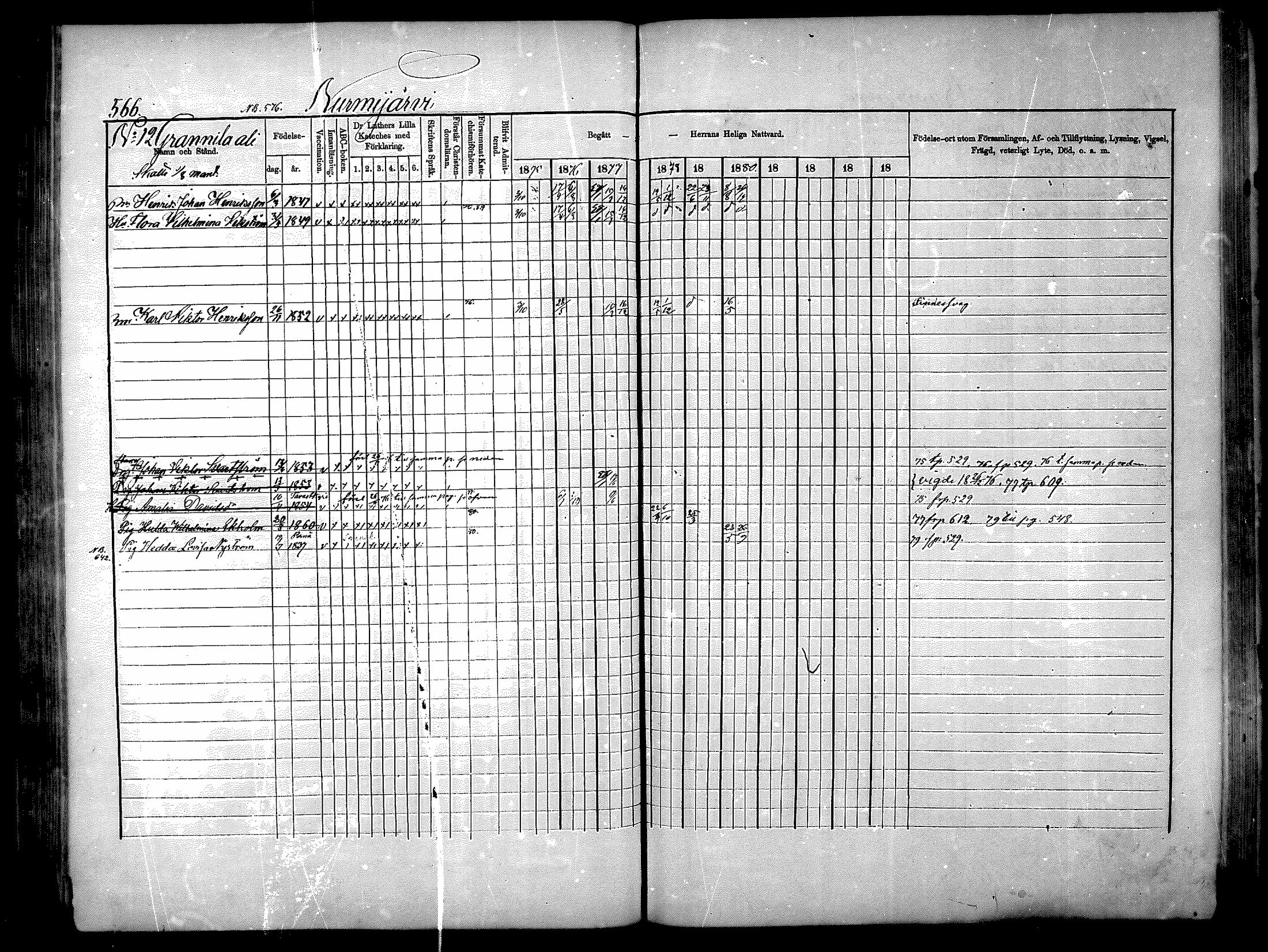 [ ../kirjat/Kirkonkirjat/nurmijarvi/rippikirja_1875-1880_mko164-174/kuvat/210.jpg ]