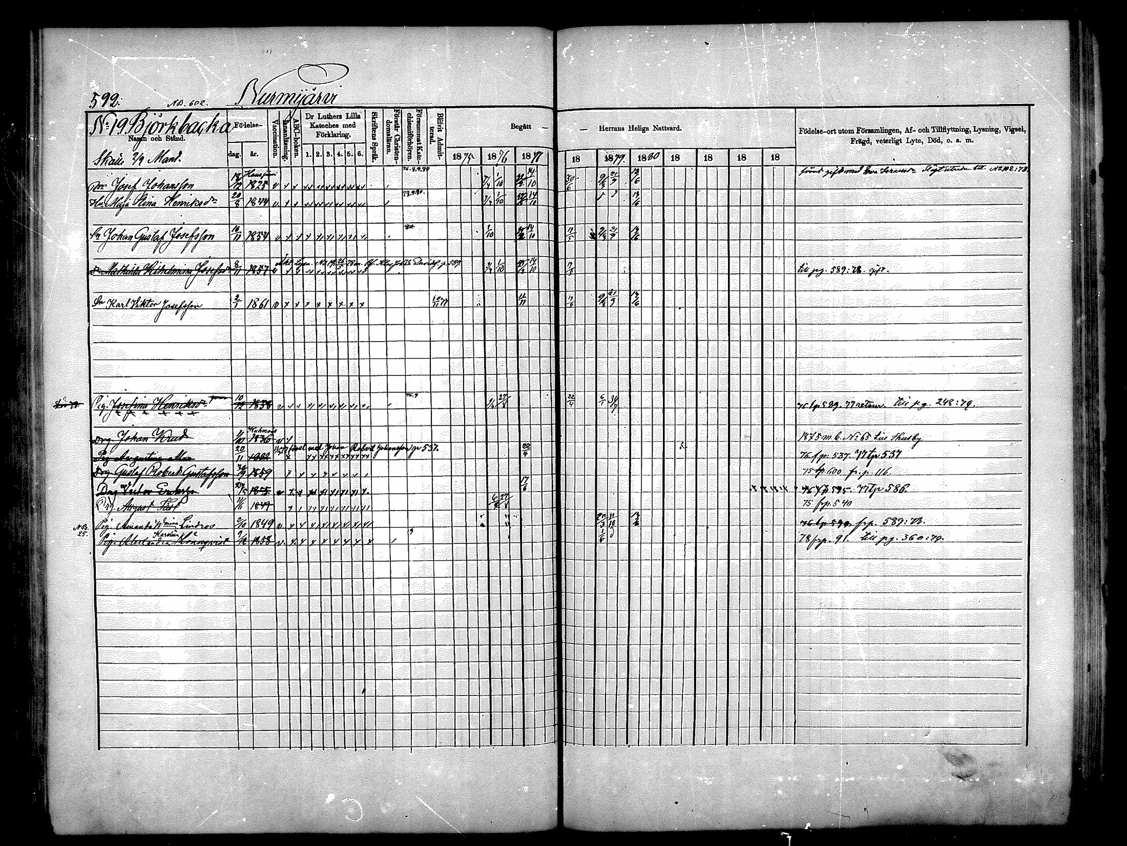 [ ../kirjat/Kirkonkirjat/nurmijarvi/rippikirja_1875-1880_mko164-174/kuvat/236.jpg ]