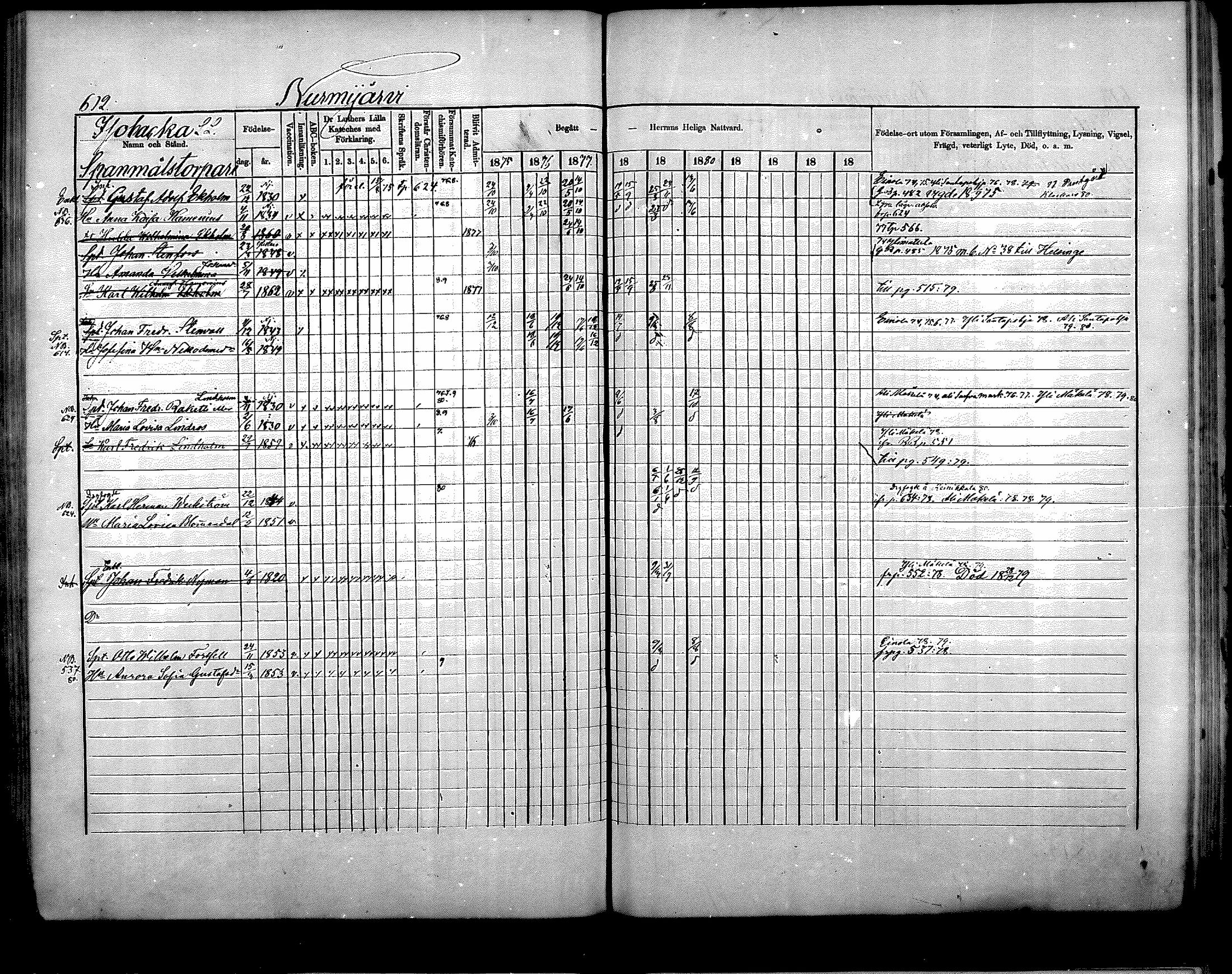 [ ../kirjat/Kirkonkirjat/nurmijarvi/rippikirja_1875-1880_mko164-174/kuvat/256.jpg ]