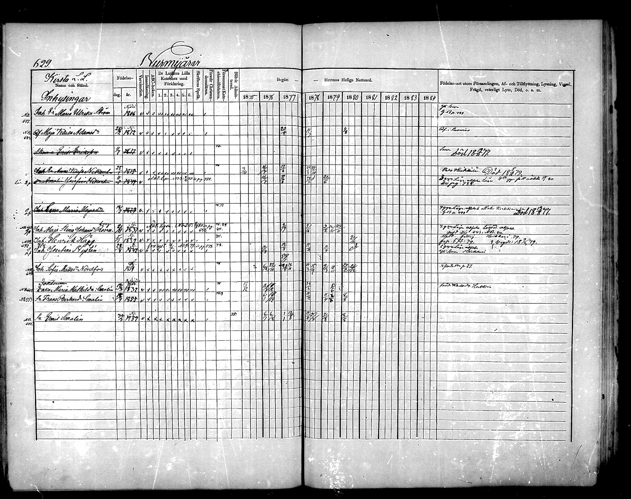 [ ../kirjat/Kirkonkirjat/nurmijarvi/rippikirja_1875-1880_mko164-174/kuvat/270.jpg ]