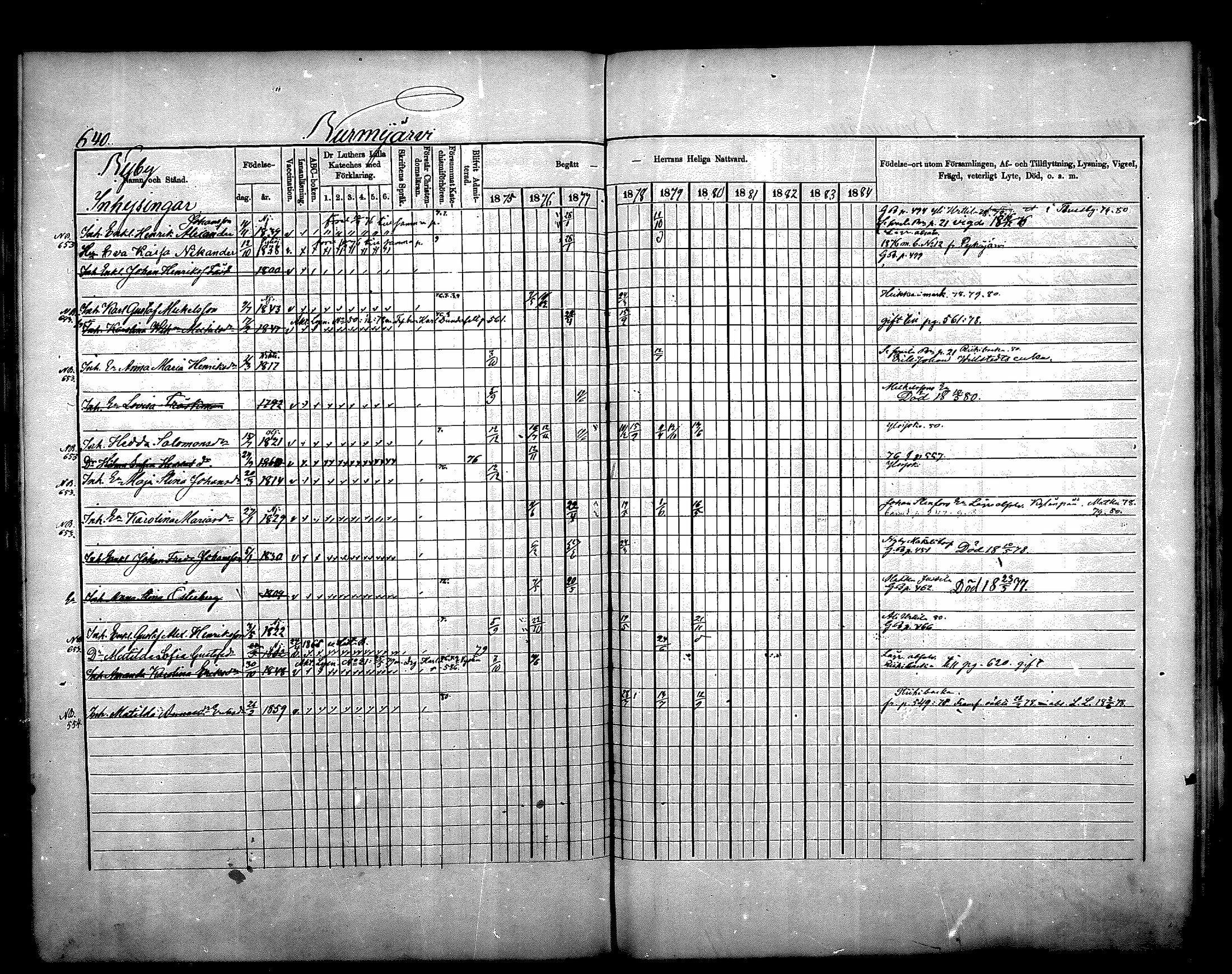 [ ../kirjat/Kirkonkirjat/nurmijarvi/rippikirja_1875-1880_mko164-174/kuvat/278.jpg ]